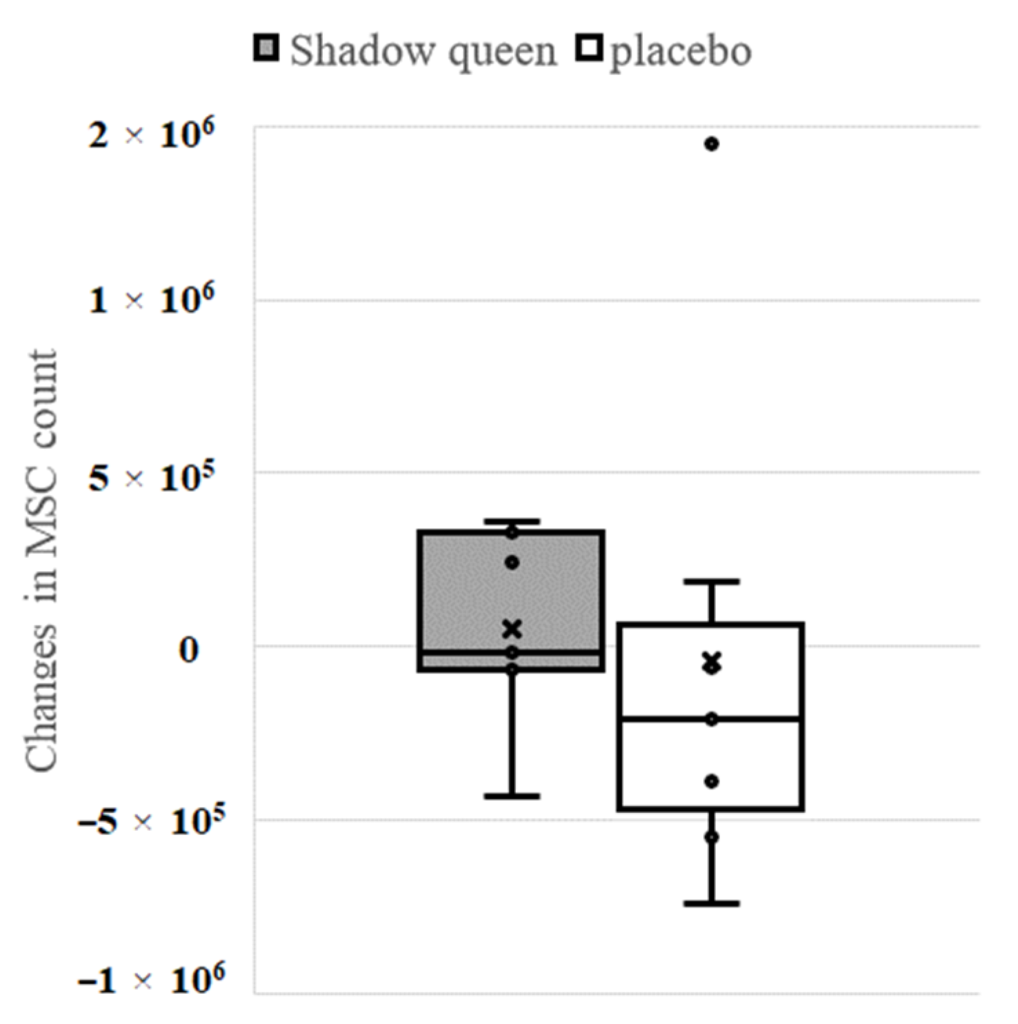 Nutrients 14 02446 g003