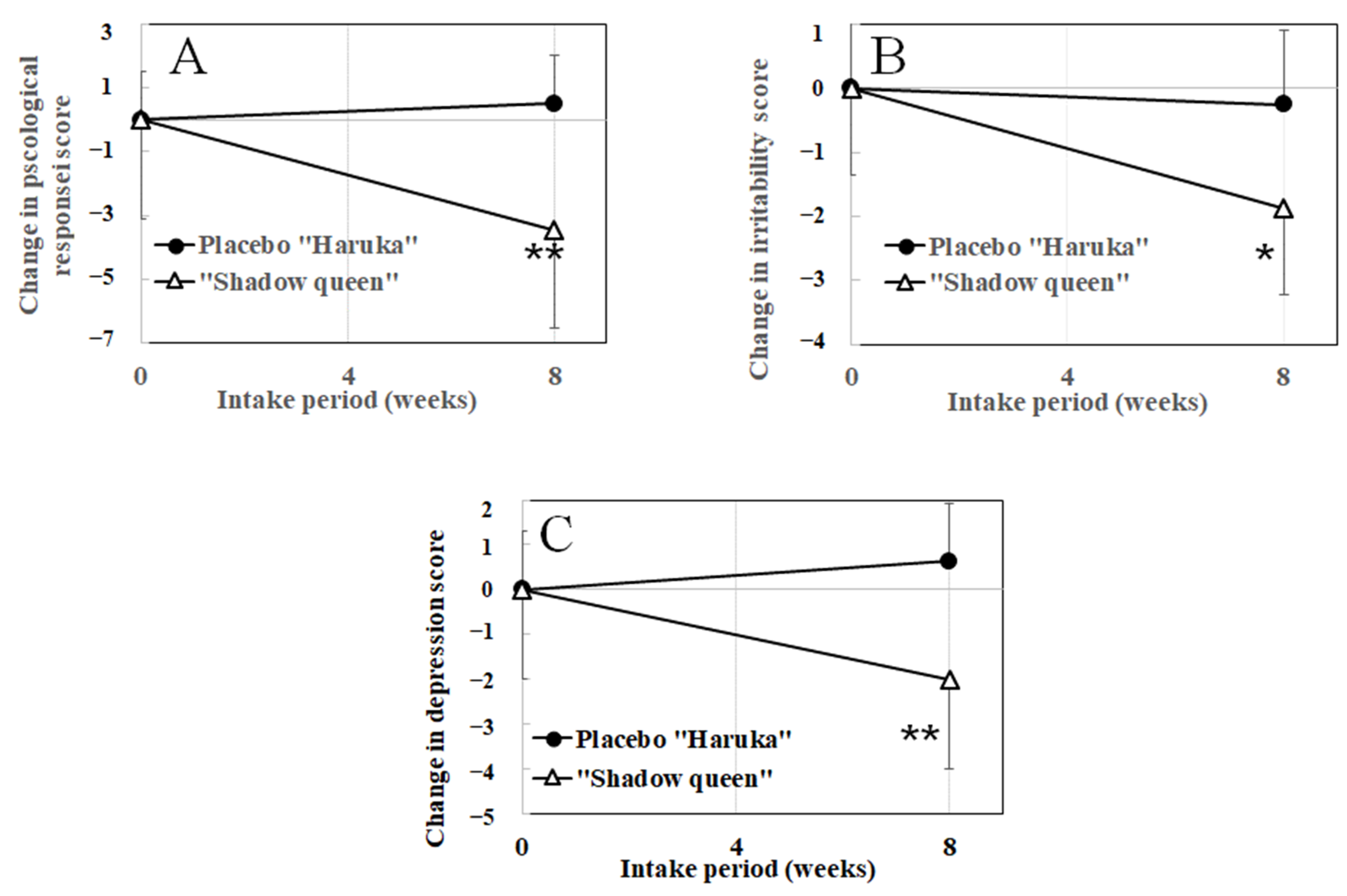 Nutrients 14 02446 g004