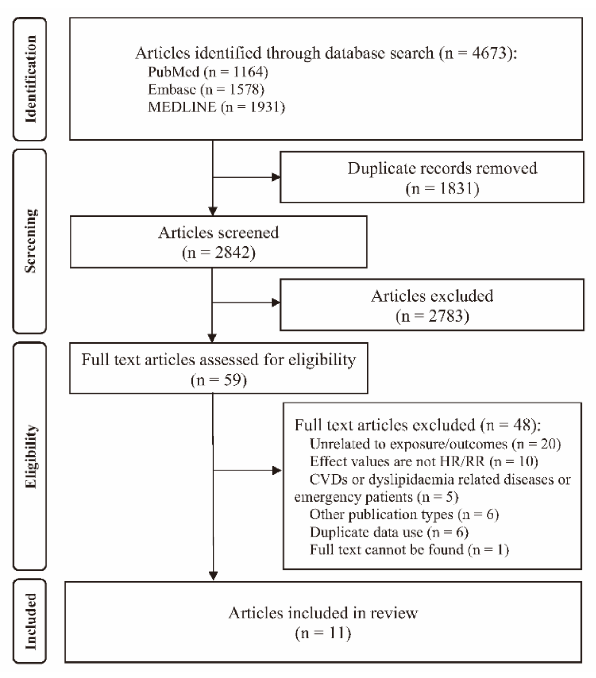 Nutrients 14 02450 g001 550