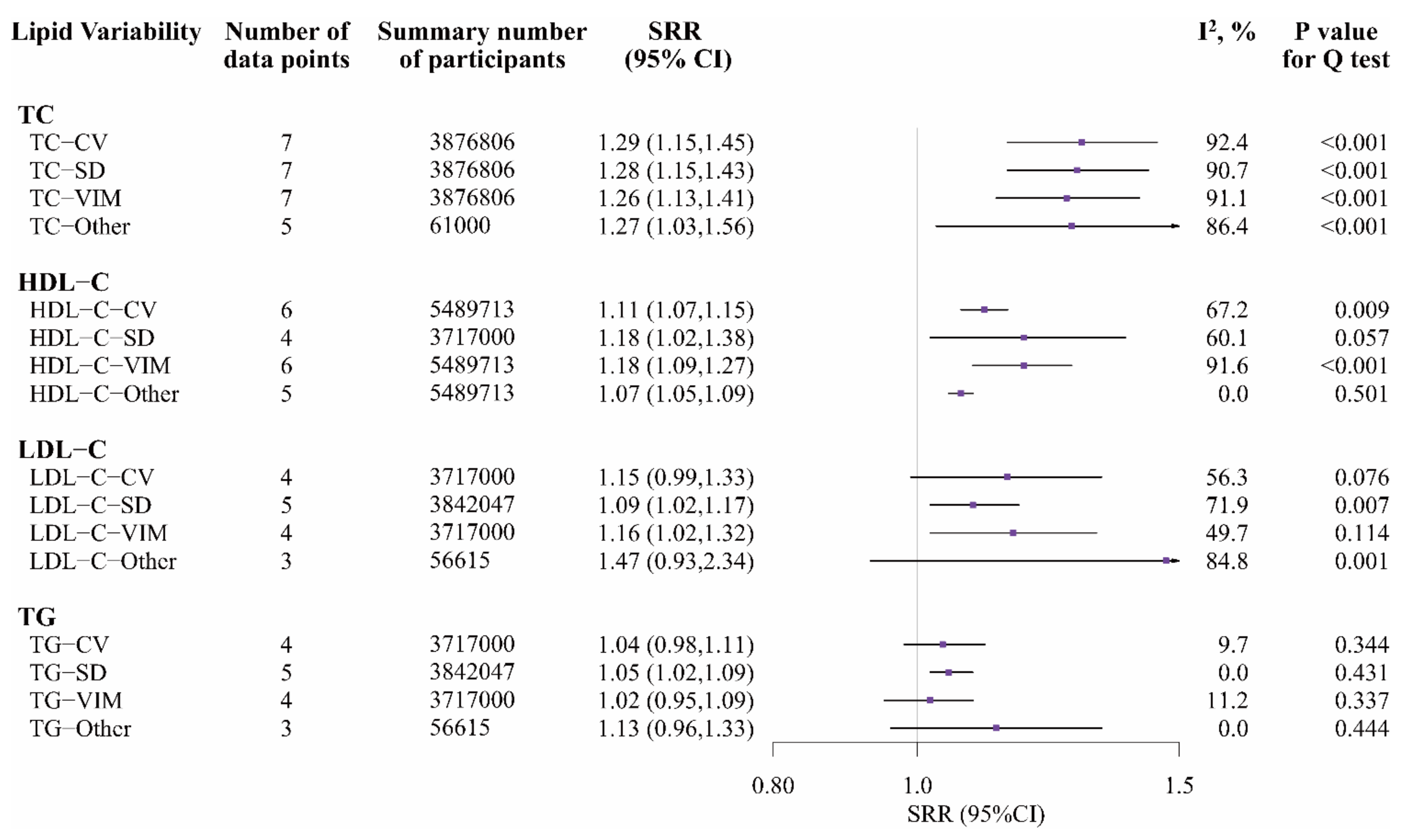 Nutrients 14 02450 g002 550