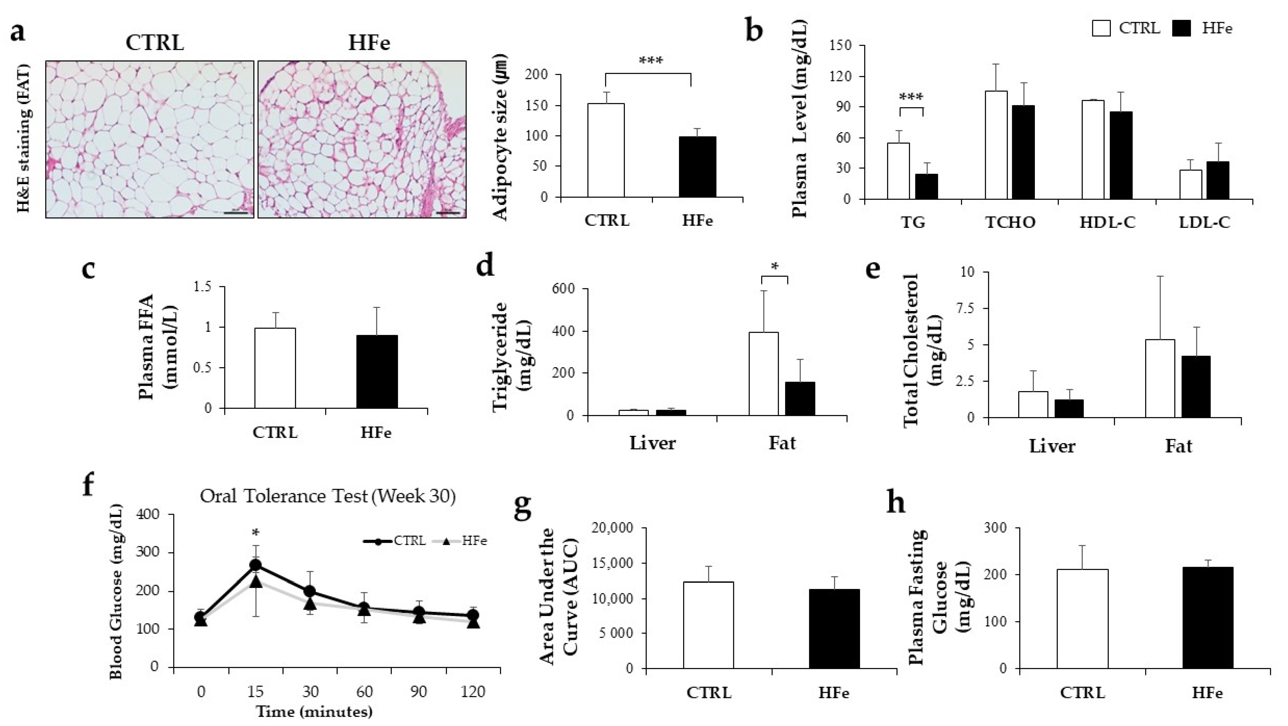 Nutrients 14 02451 g004