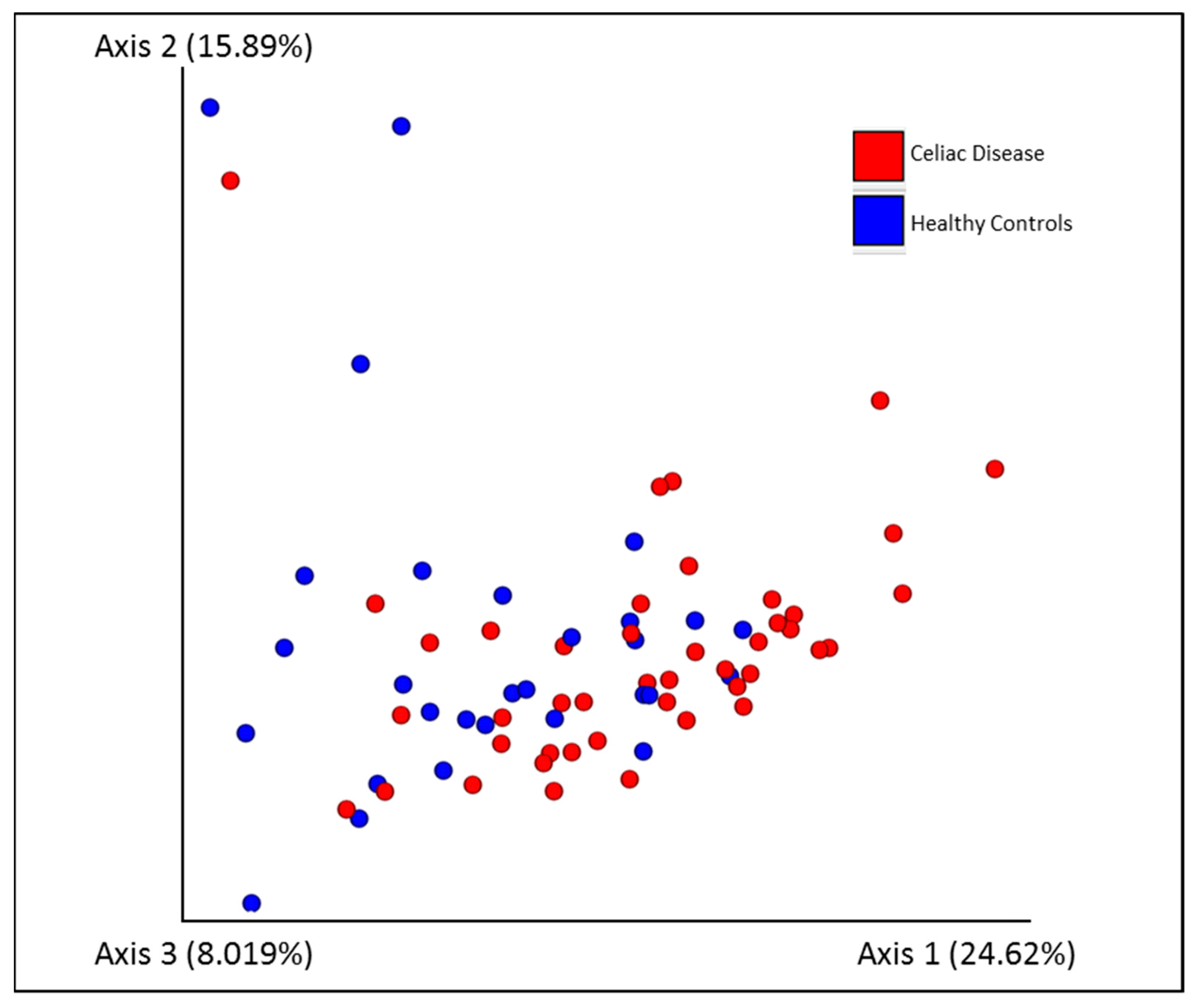 Nutrients 14 02452 g002