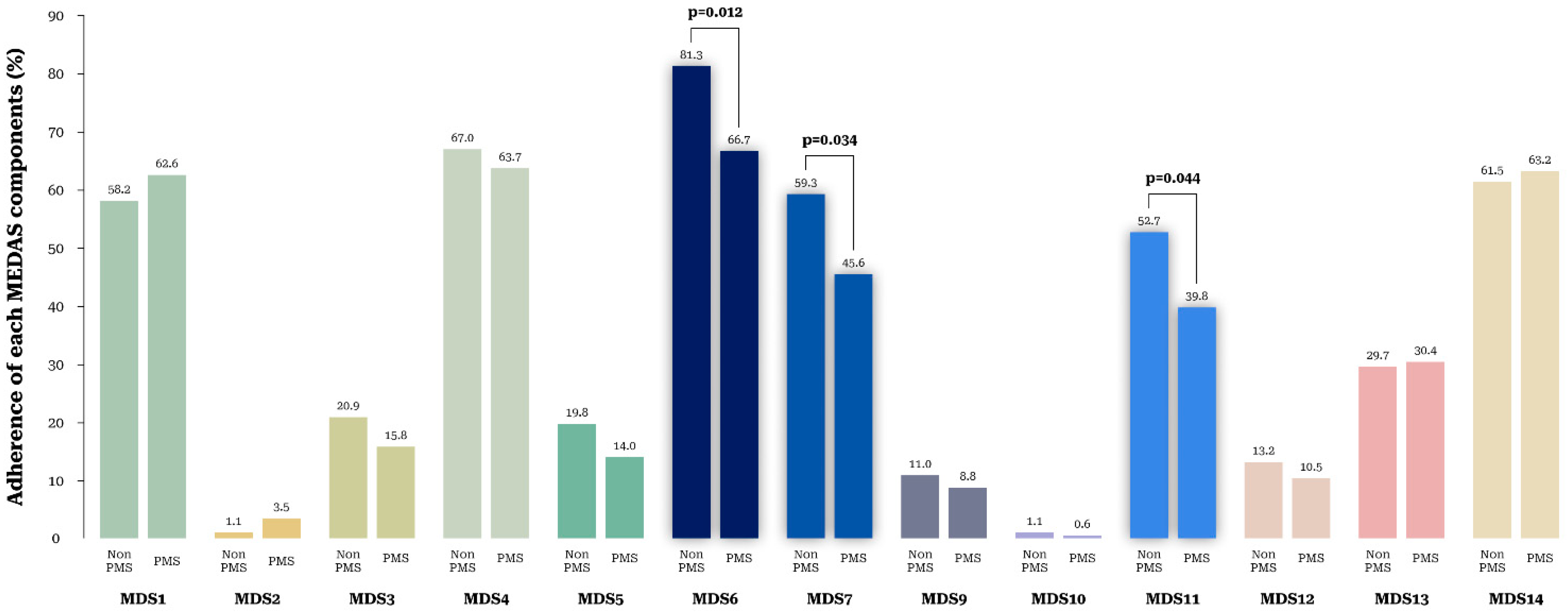 Nutrients 14 02460 g002