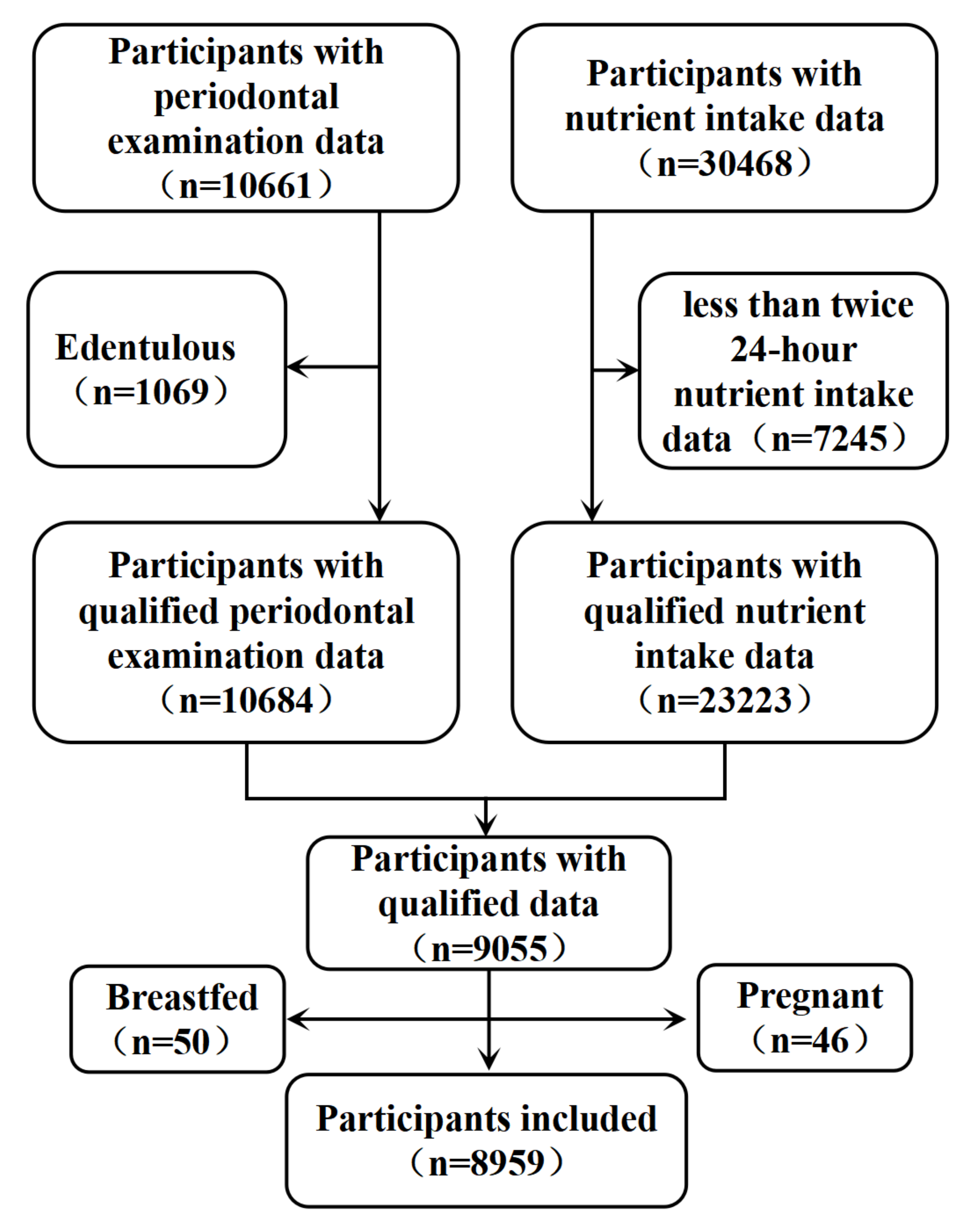 Nutrients 14 02466 g001 550