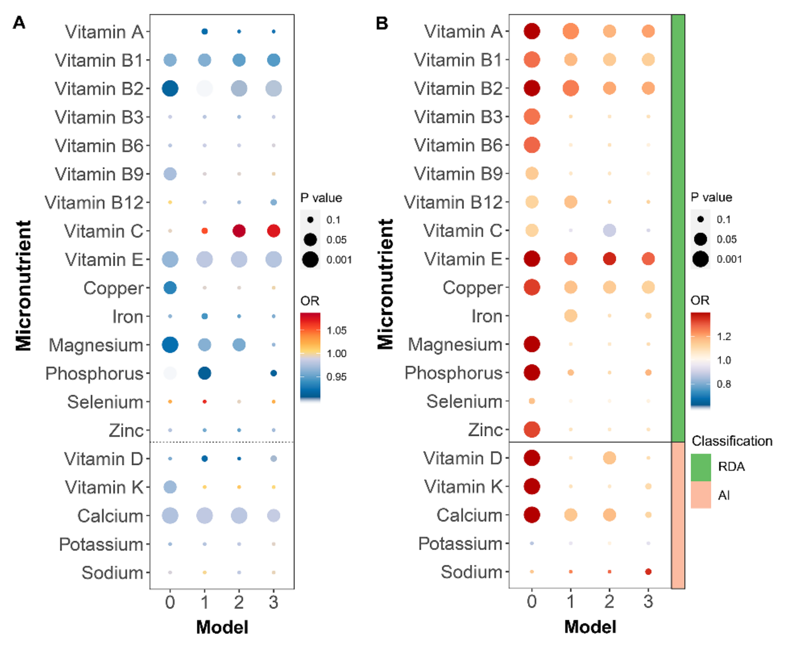 Nutrients 14 02466 g002 550