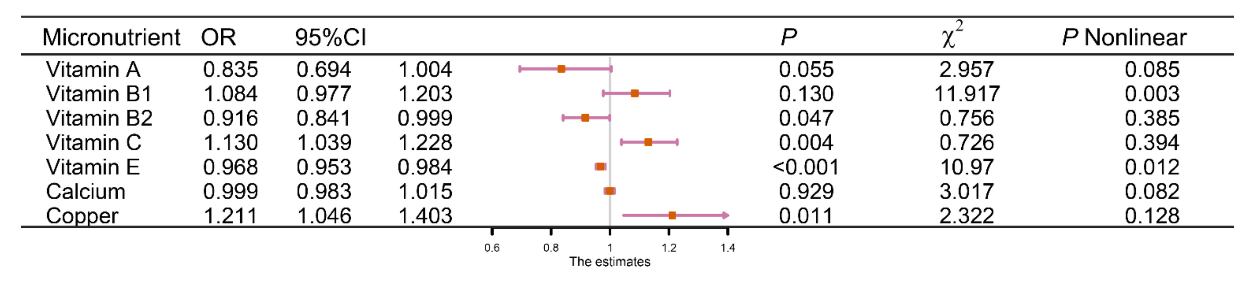 Nutrients 14 02466 g003 550