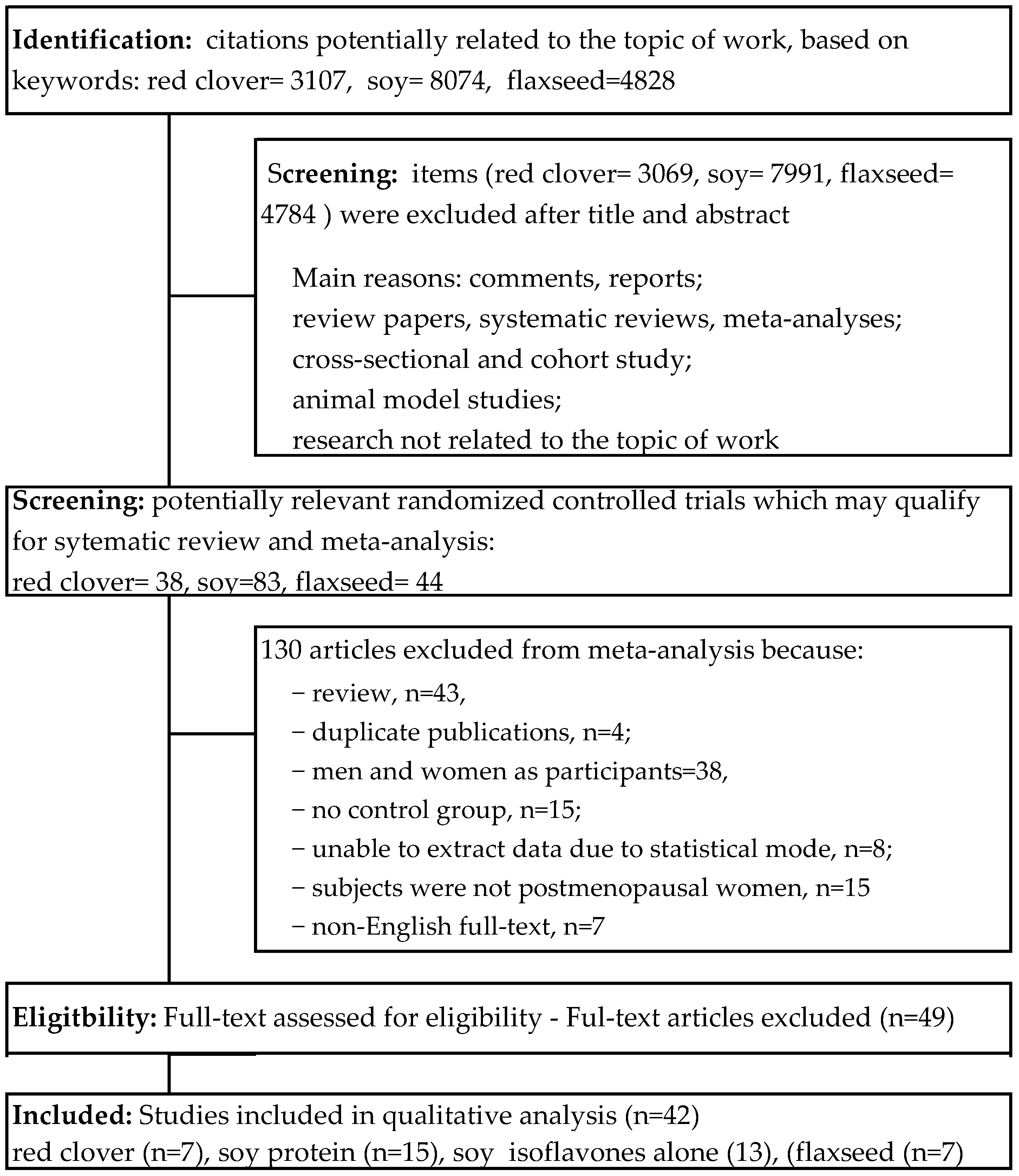 Nutrients | Free Full-Text | Role of Phytoestrogen-Rich Bioactive 