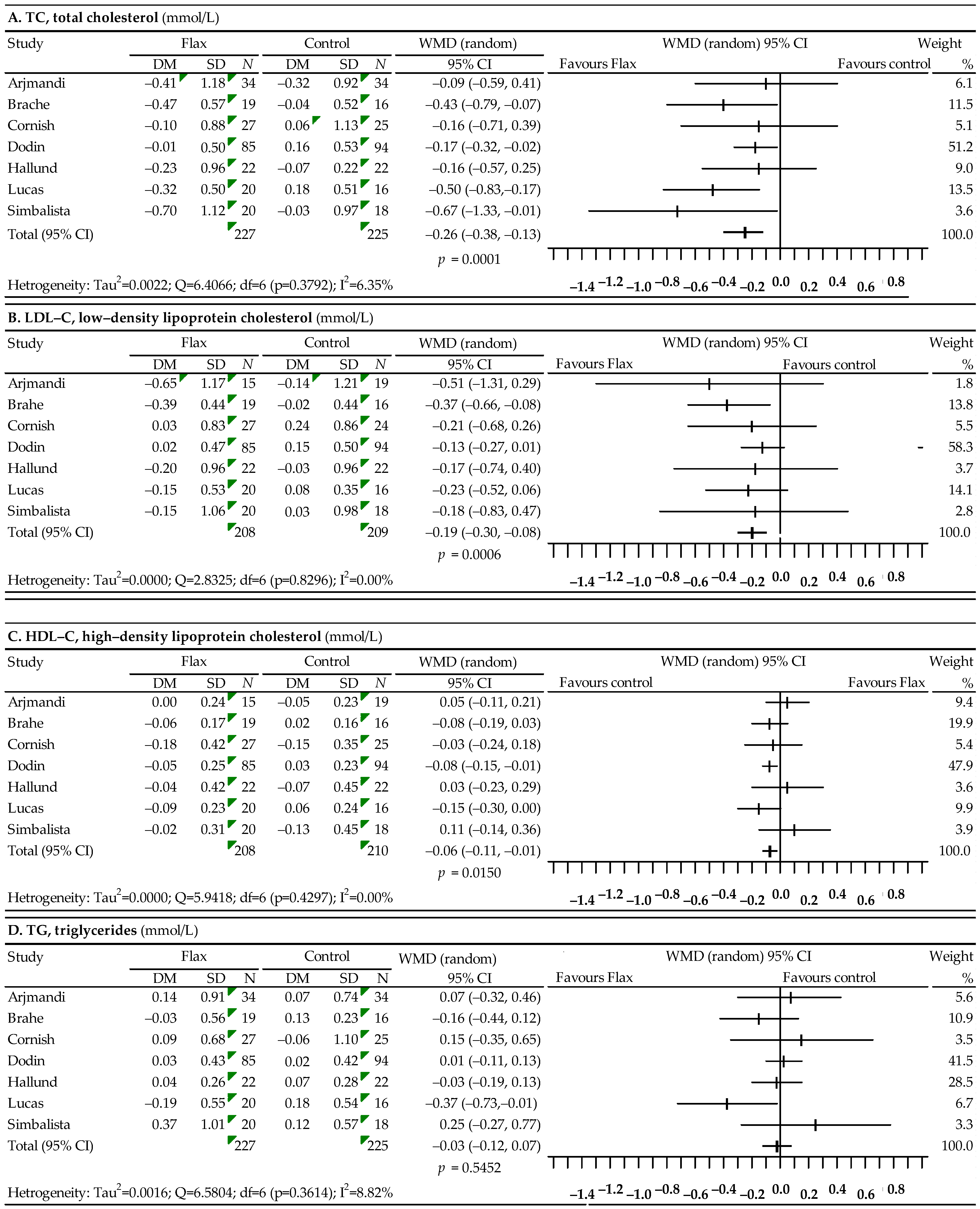 Nutrients 14 02467 g002 Nutrients 14 02467 g002