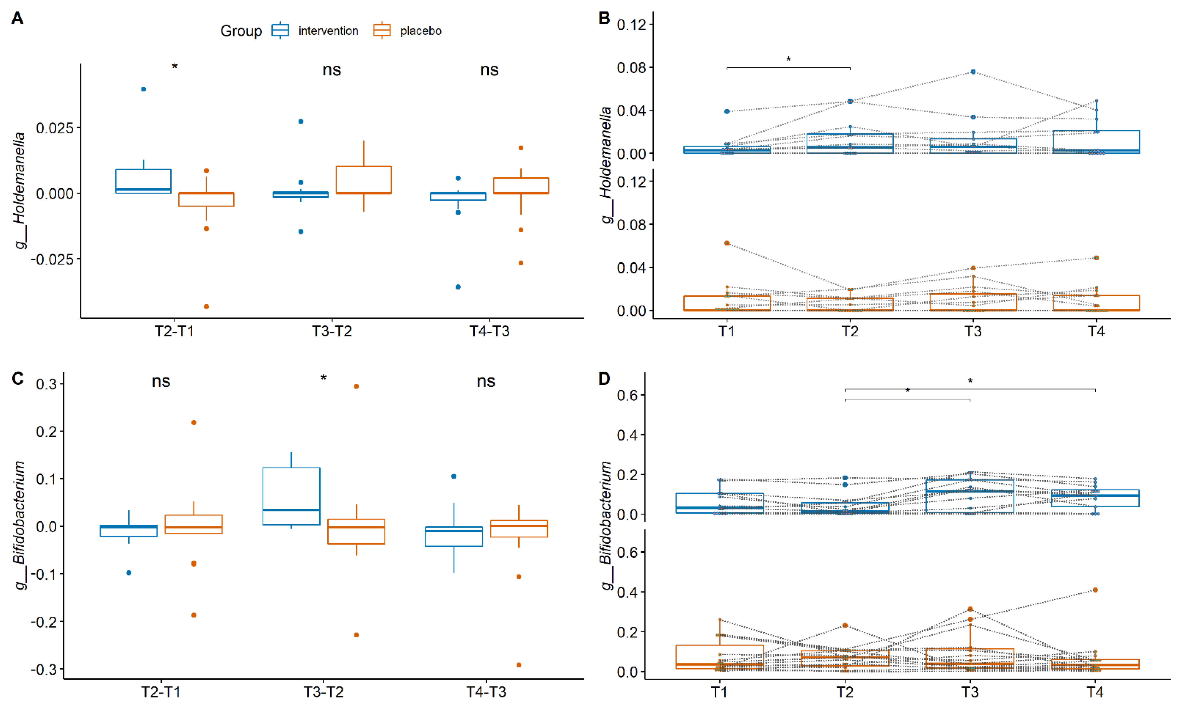 Nutrients 14 02468 g002
