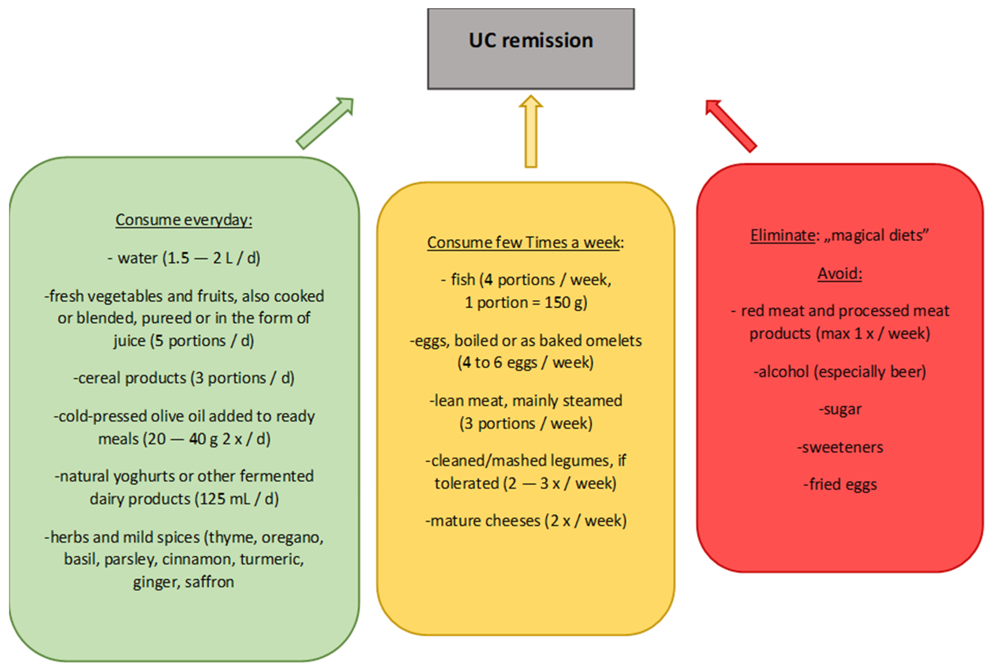 Nutrients 14 02469 g002 Nutrients 14 02469 g002