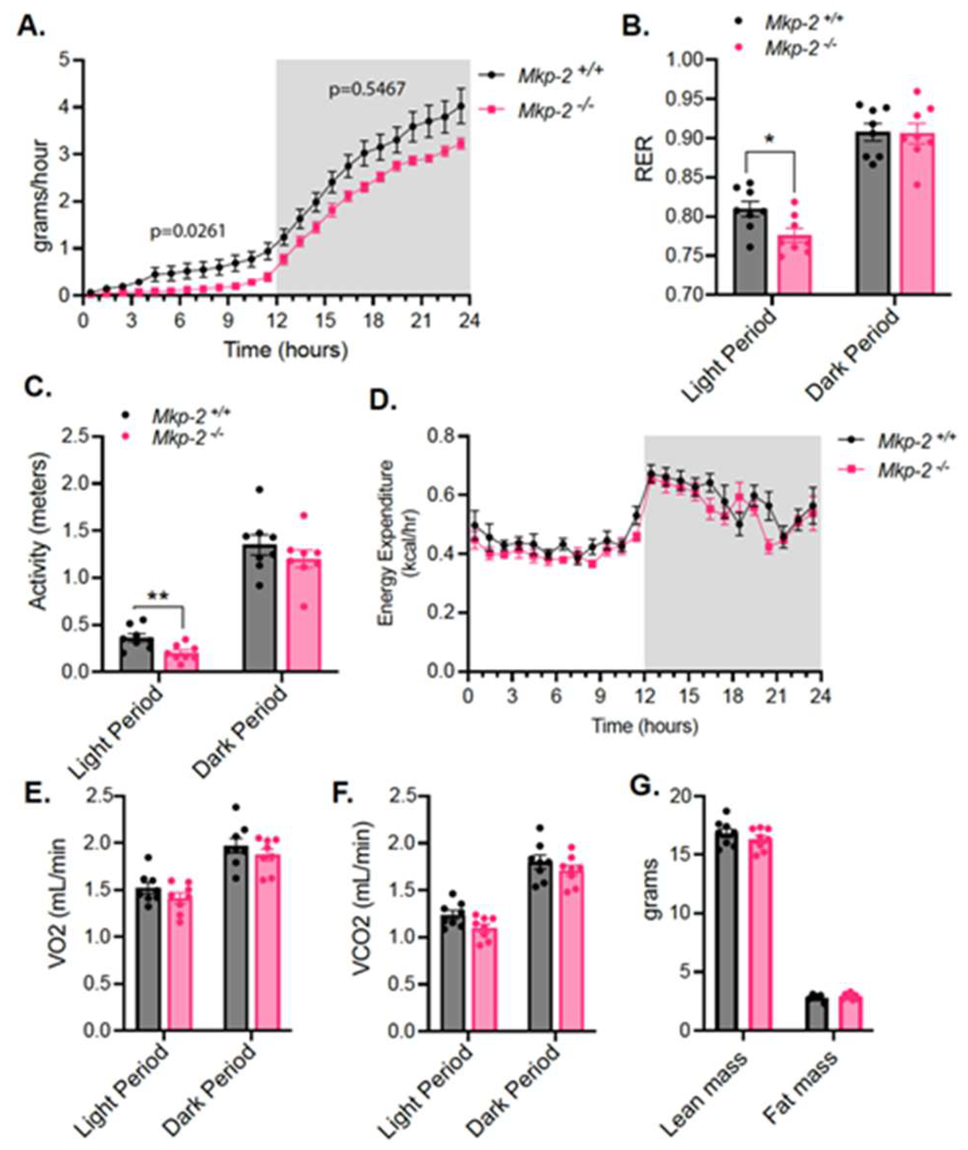 Nutrients 14 02475 g004 Nutrients 14 02475 g004