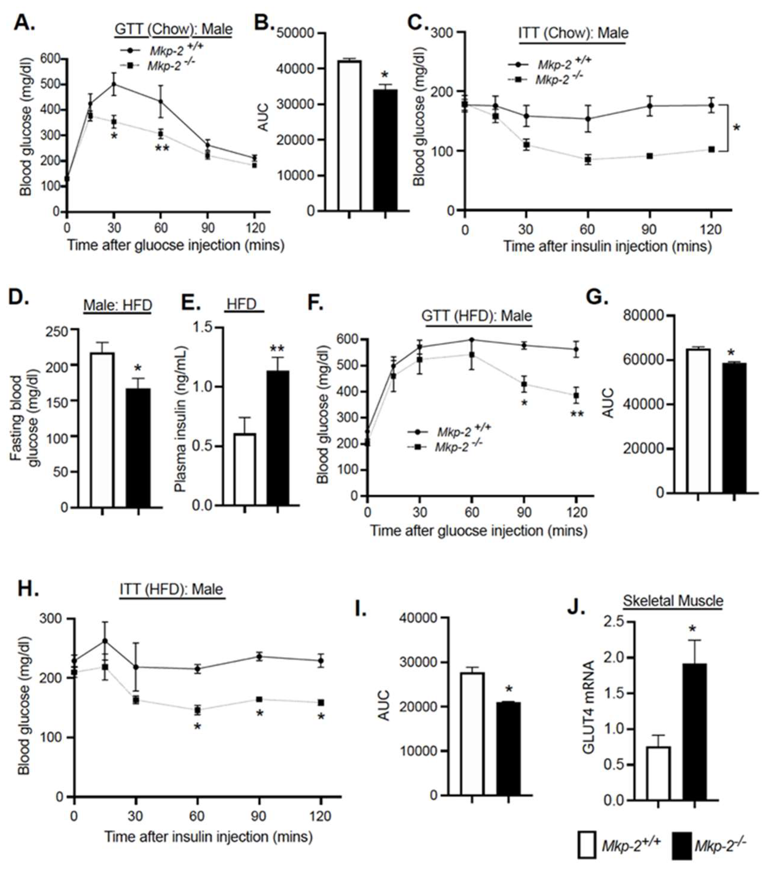 Nutrients 14 02475 g006 Nutrients 14 02475 g006