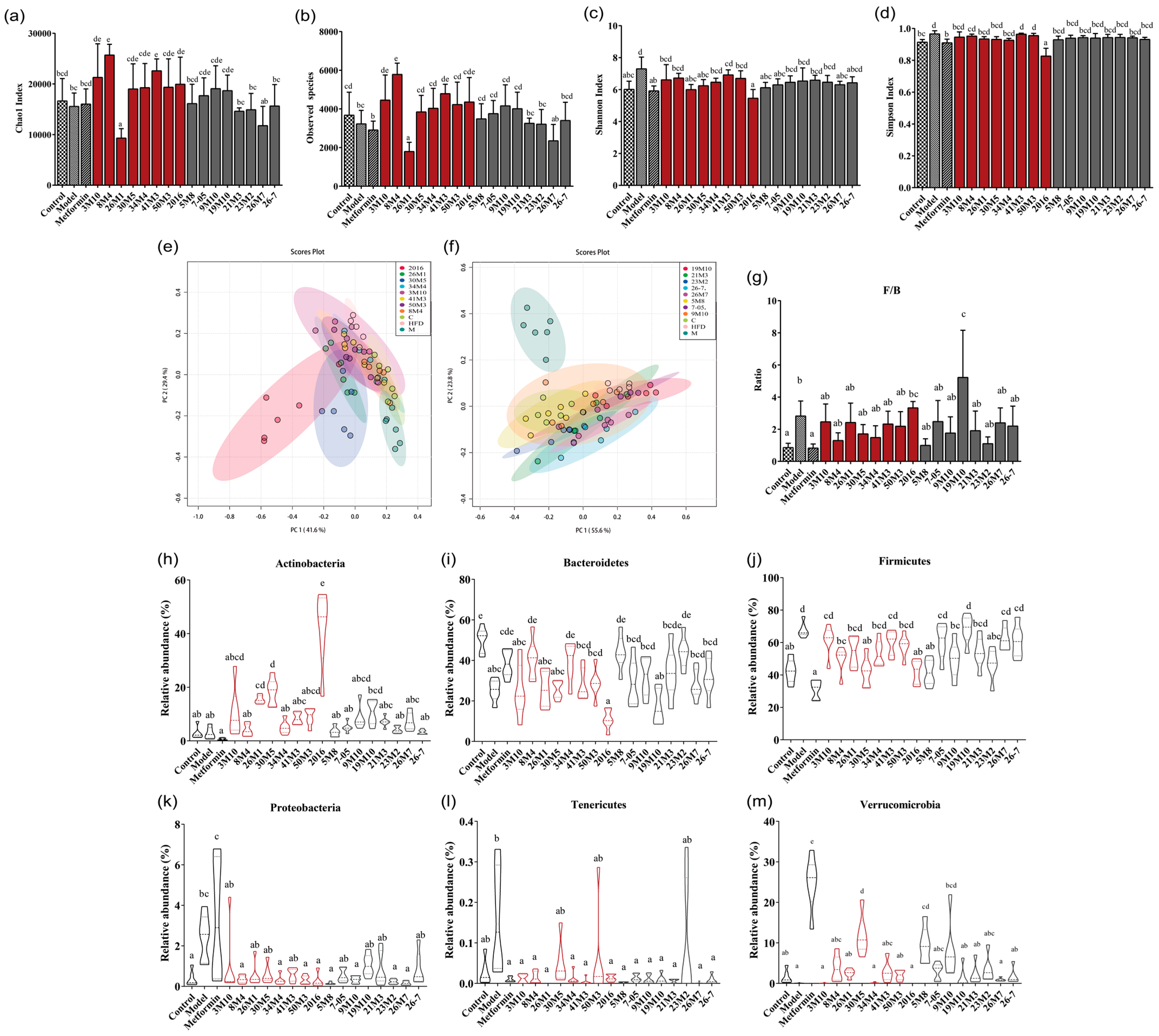 Nutrients 14 02479 g003 550