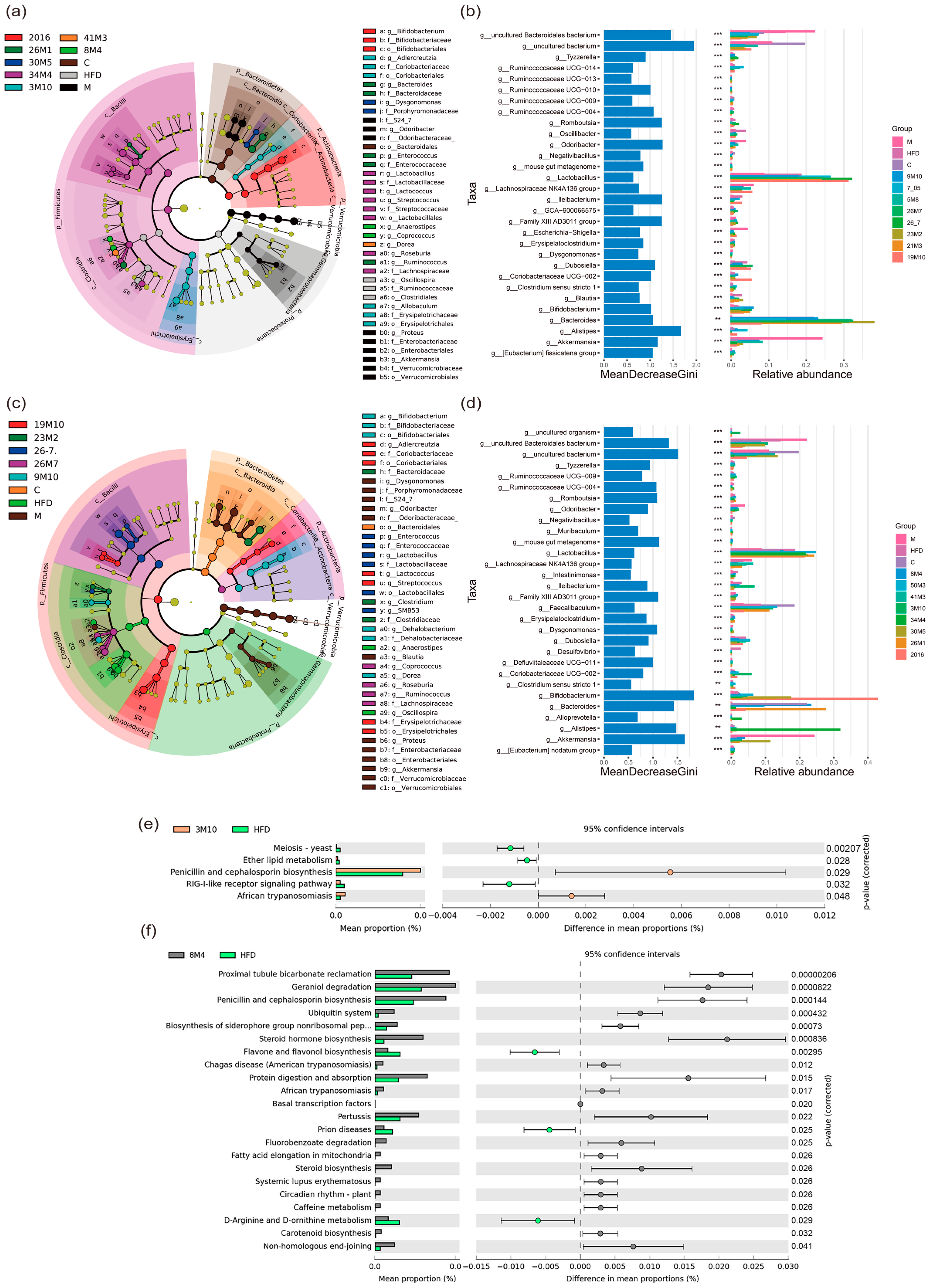 Nutrients 14 02479 g004 550