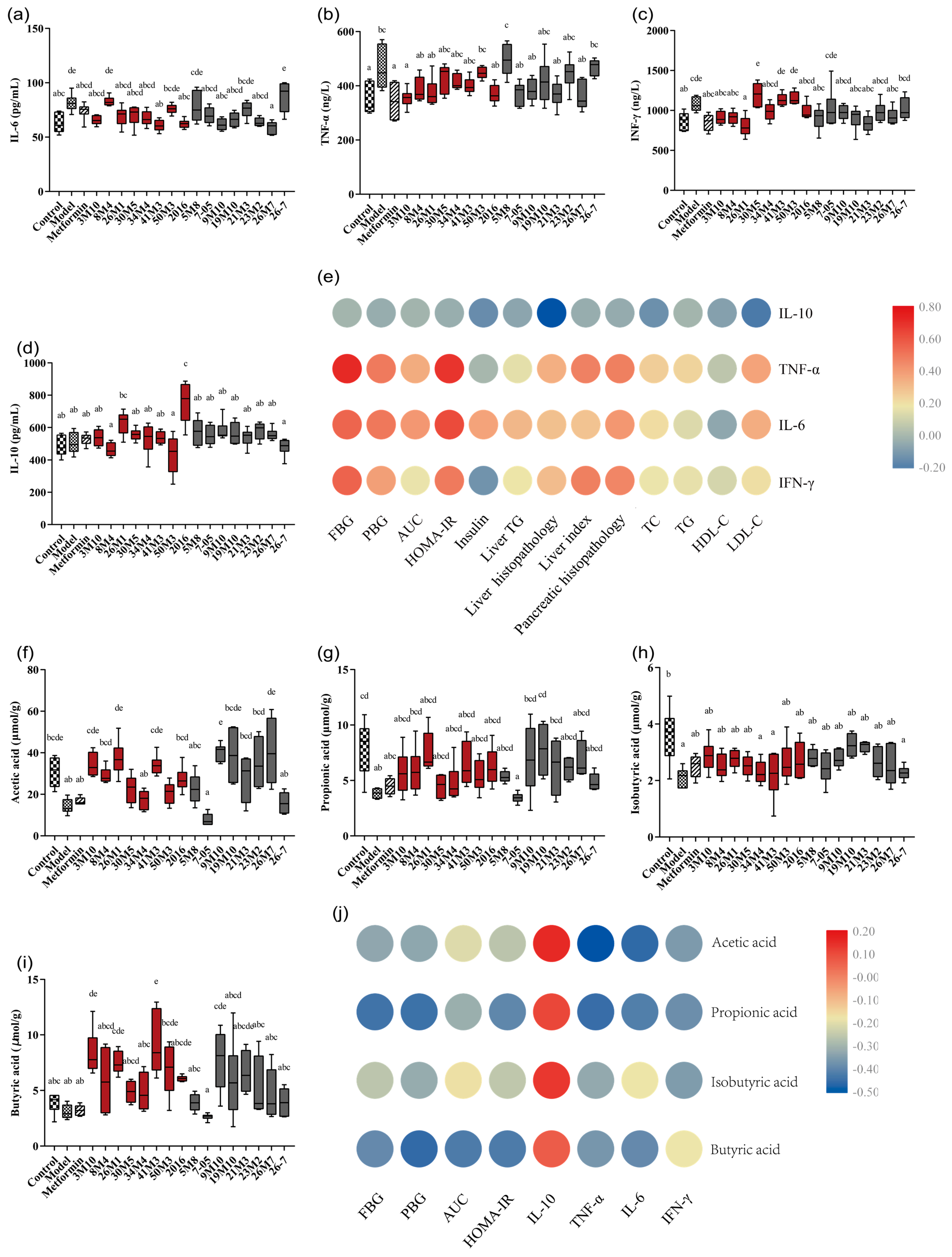 Nutrients 14 02479 g005 550