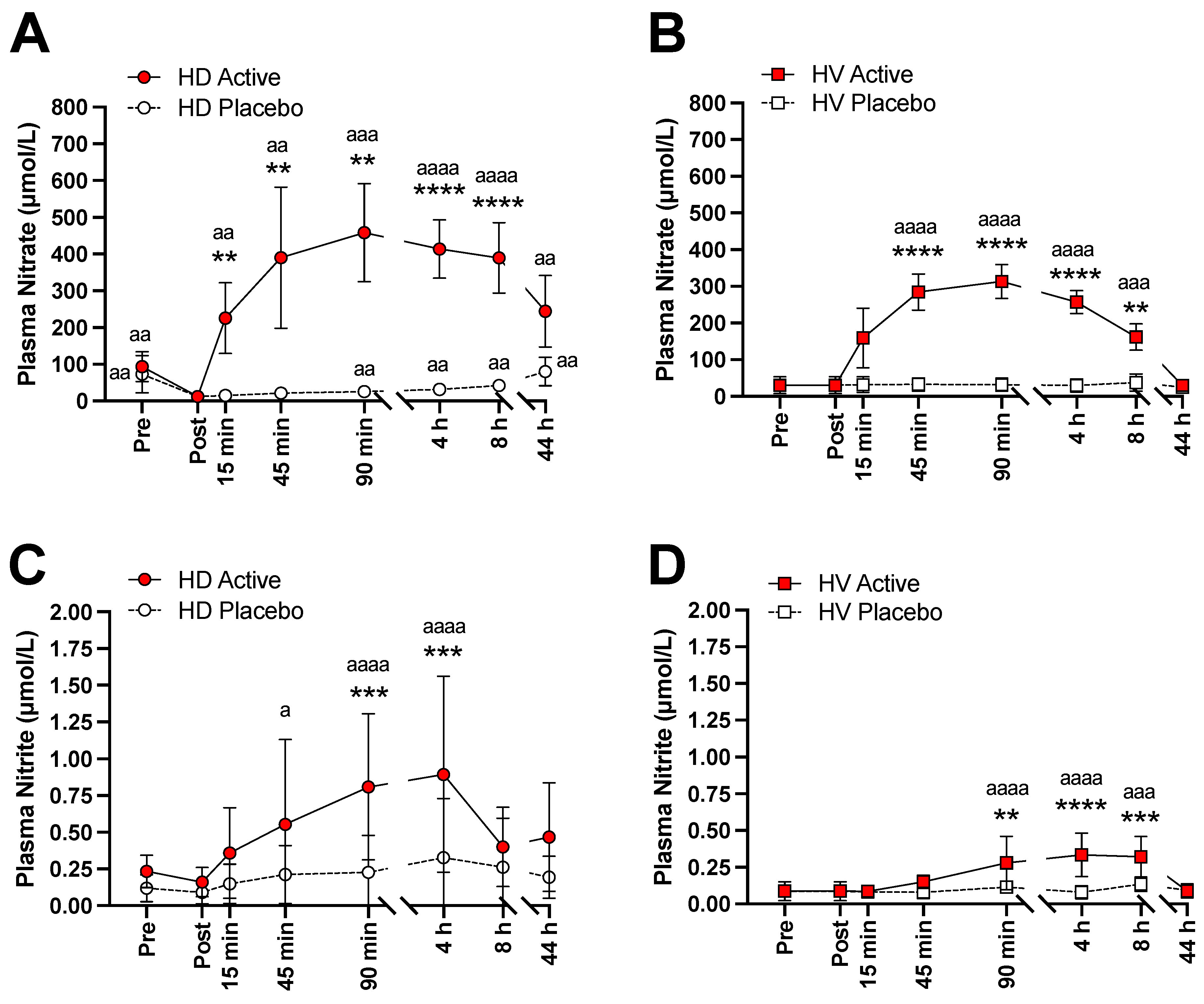 Nutrients 14 02480 g001