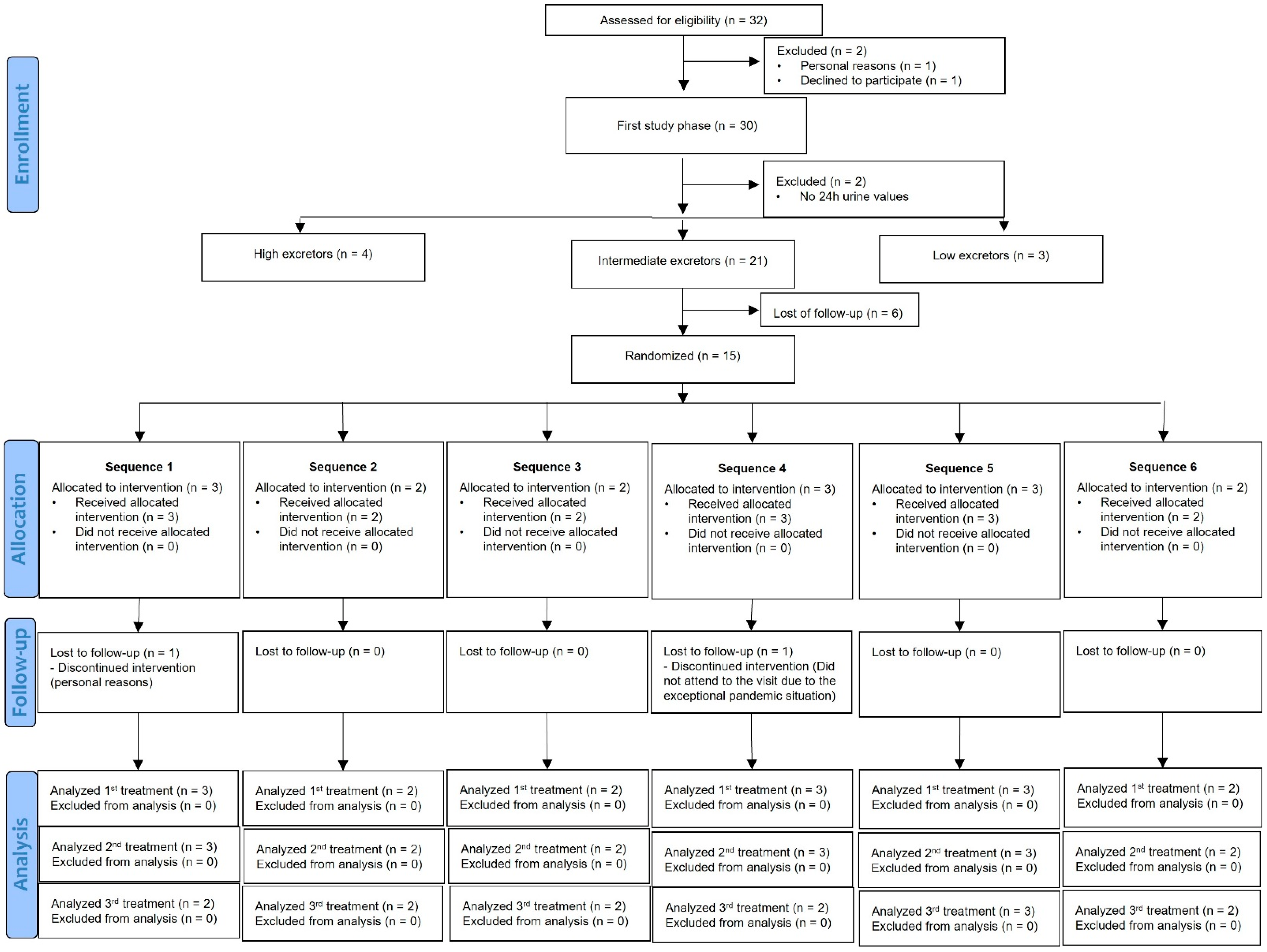 Nutrients 14 02481 g002 550