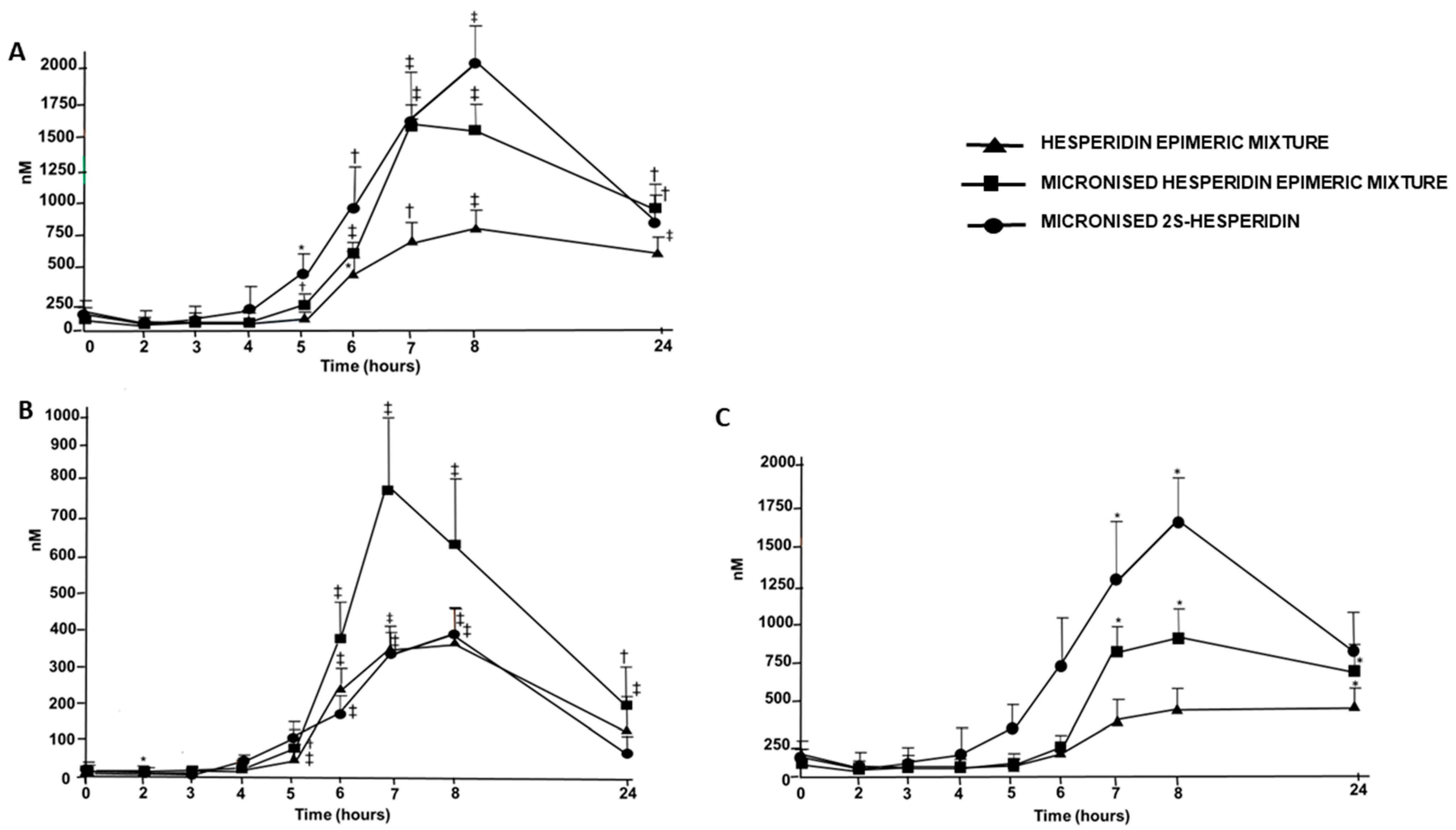 Nutrients 14 02481 g003 550
