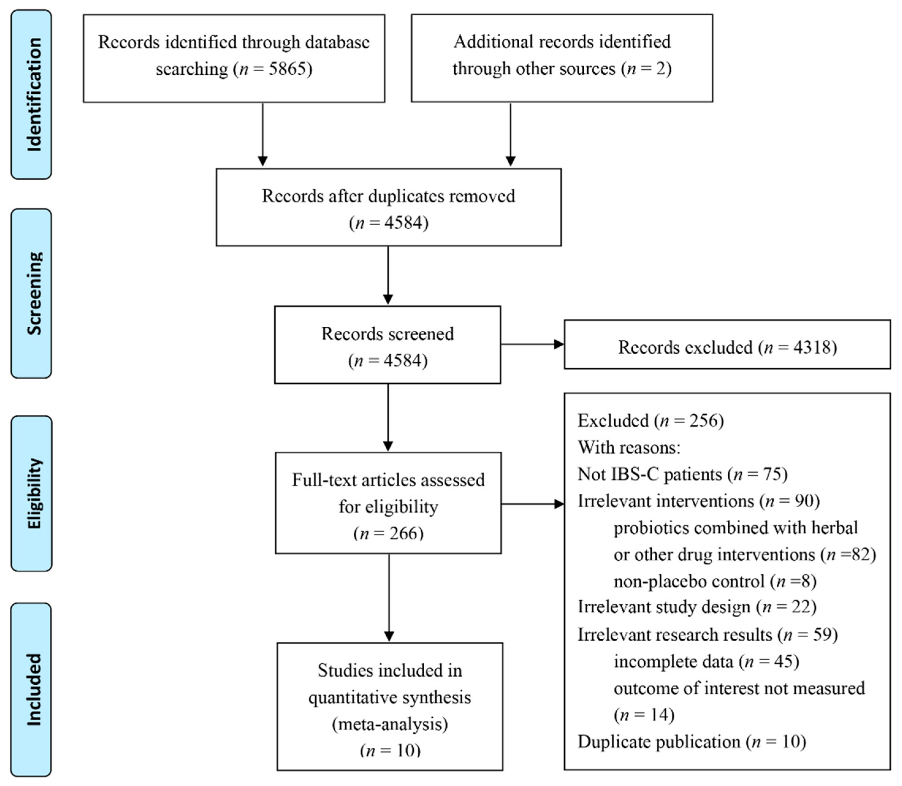 Nutrients 14 02482 g001 550