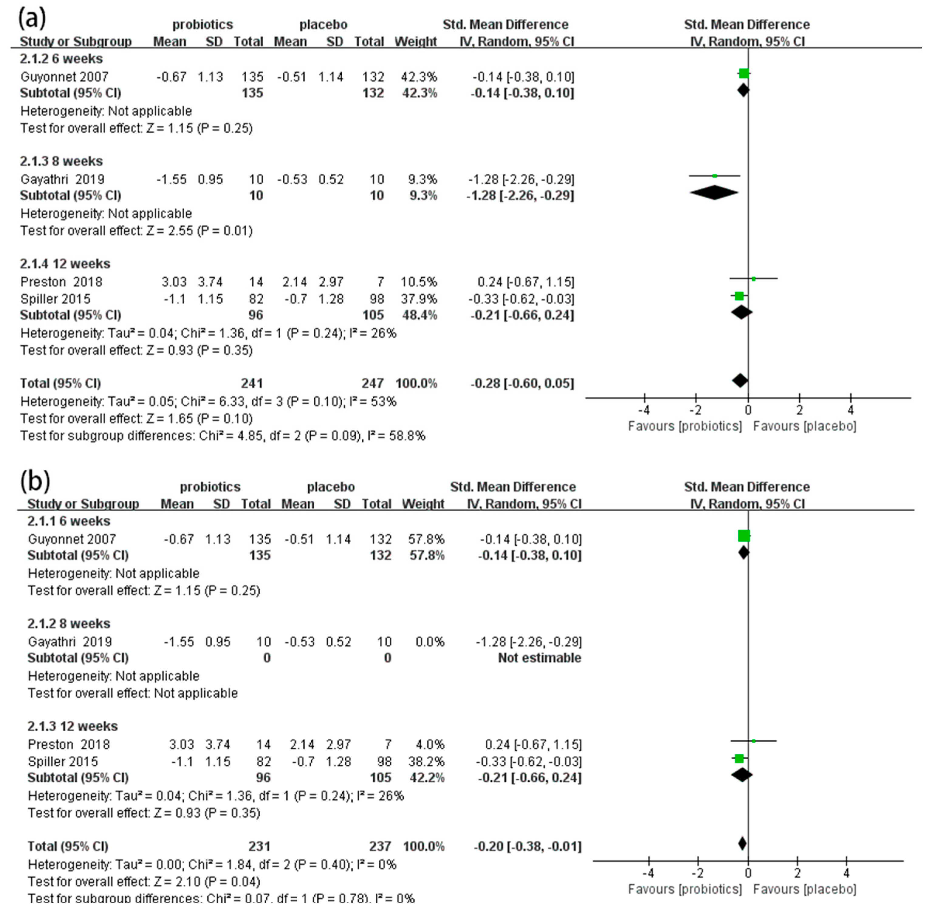 Nutrients 14 02482 g005 550