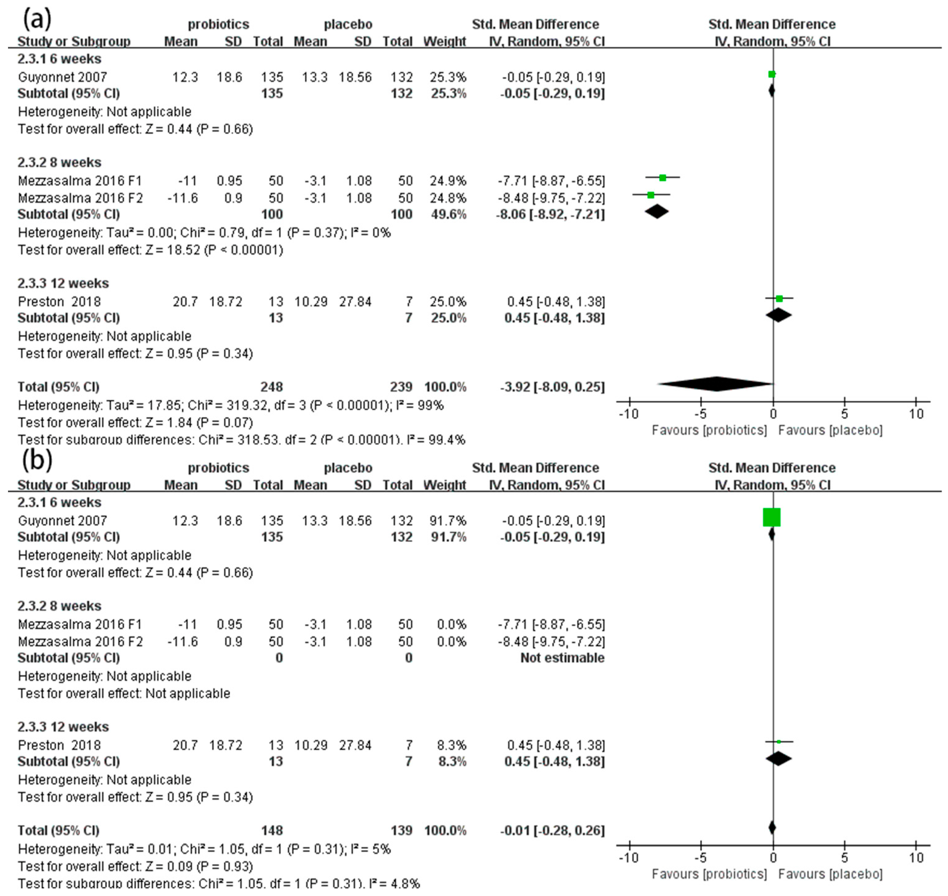 Nutrients 14 02482 g007 550
