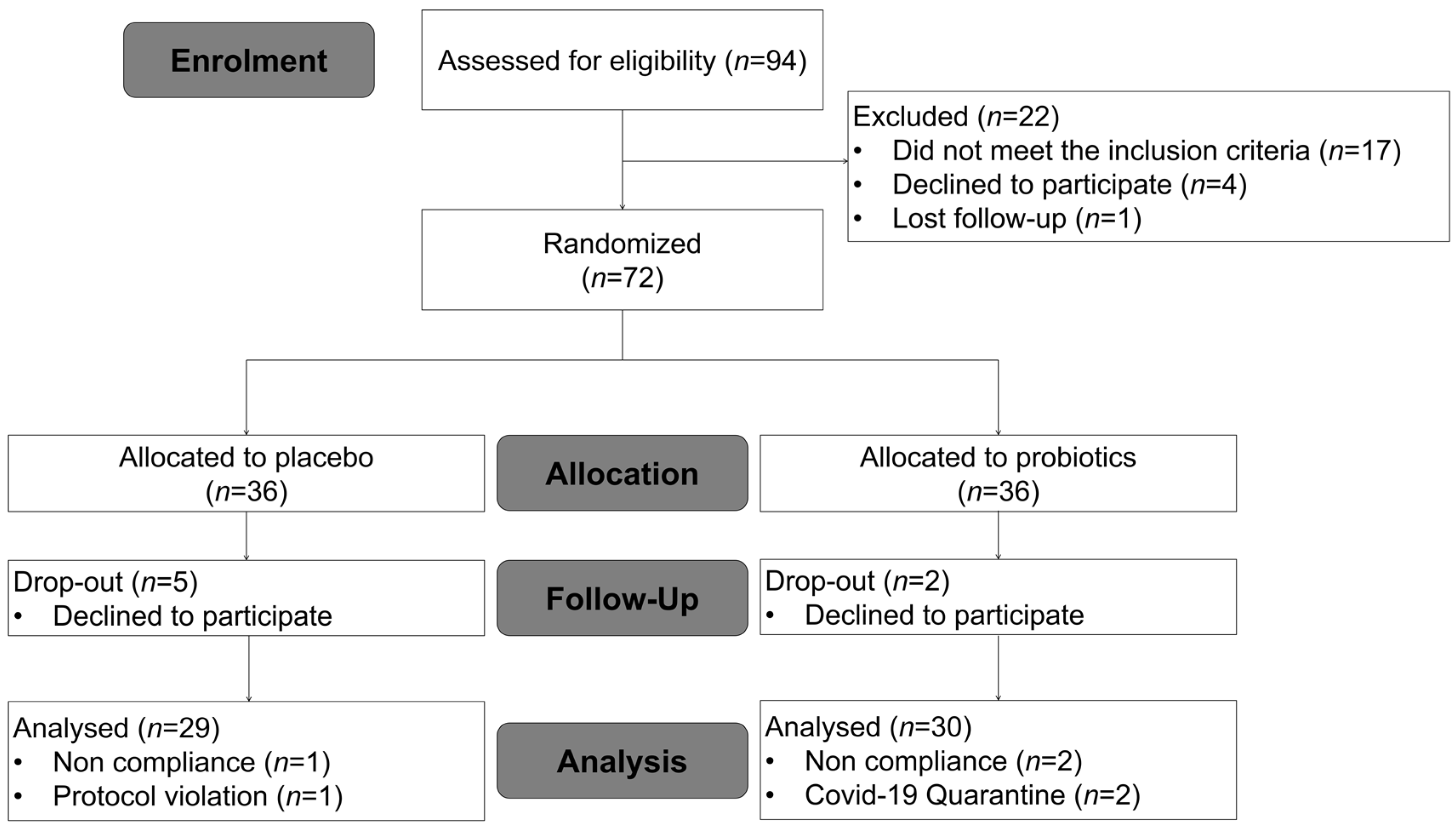 Nutrients 14 02484 g001 550