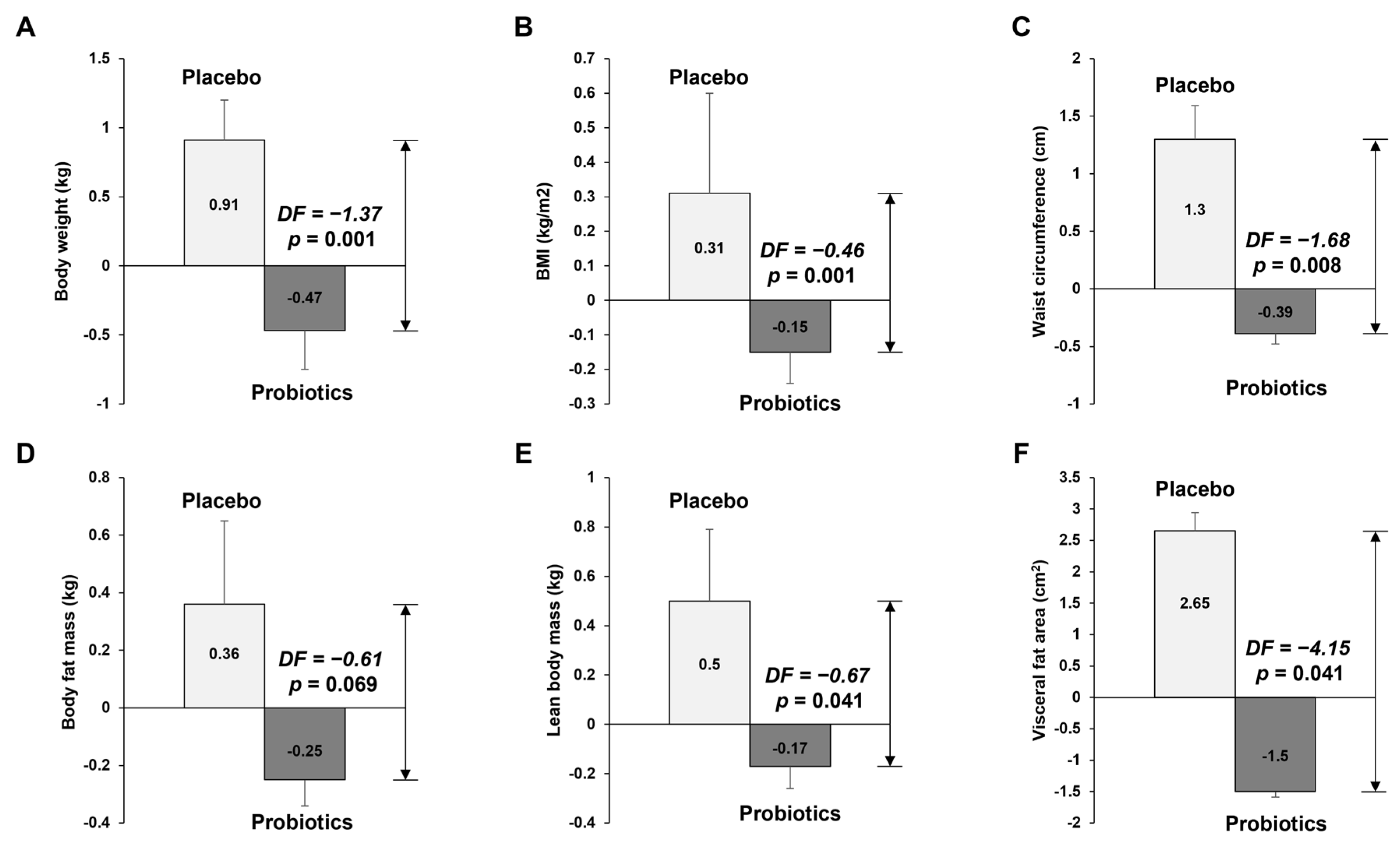 Nutrients 14 02484 g002 550