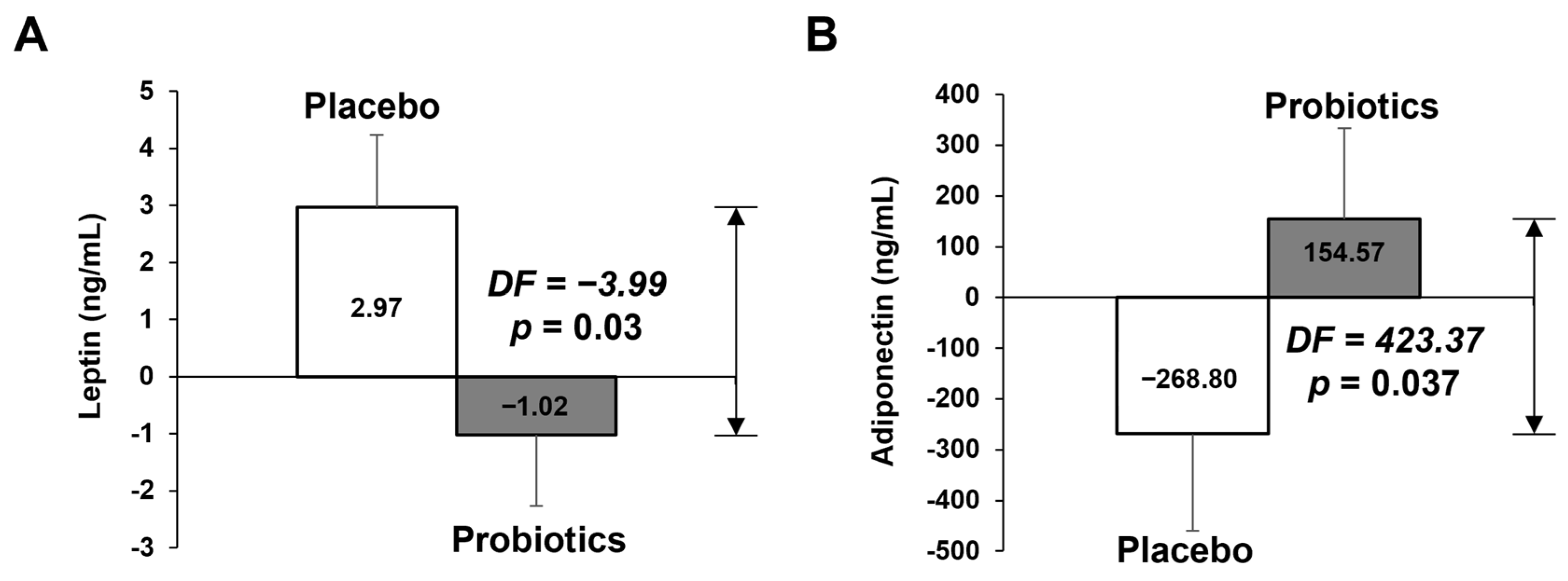 Nutrients 14 02484 g003 550