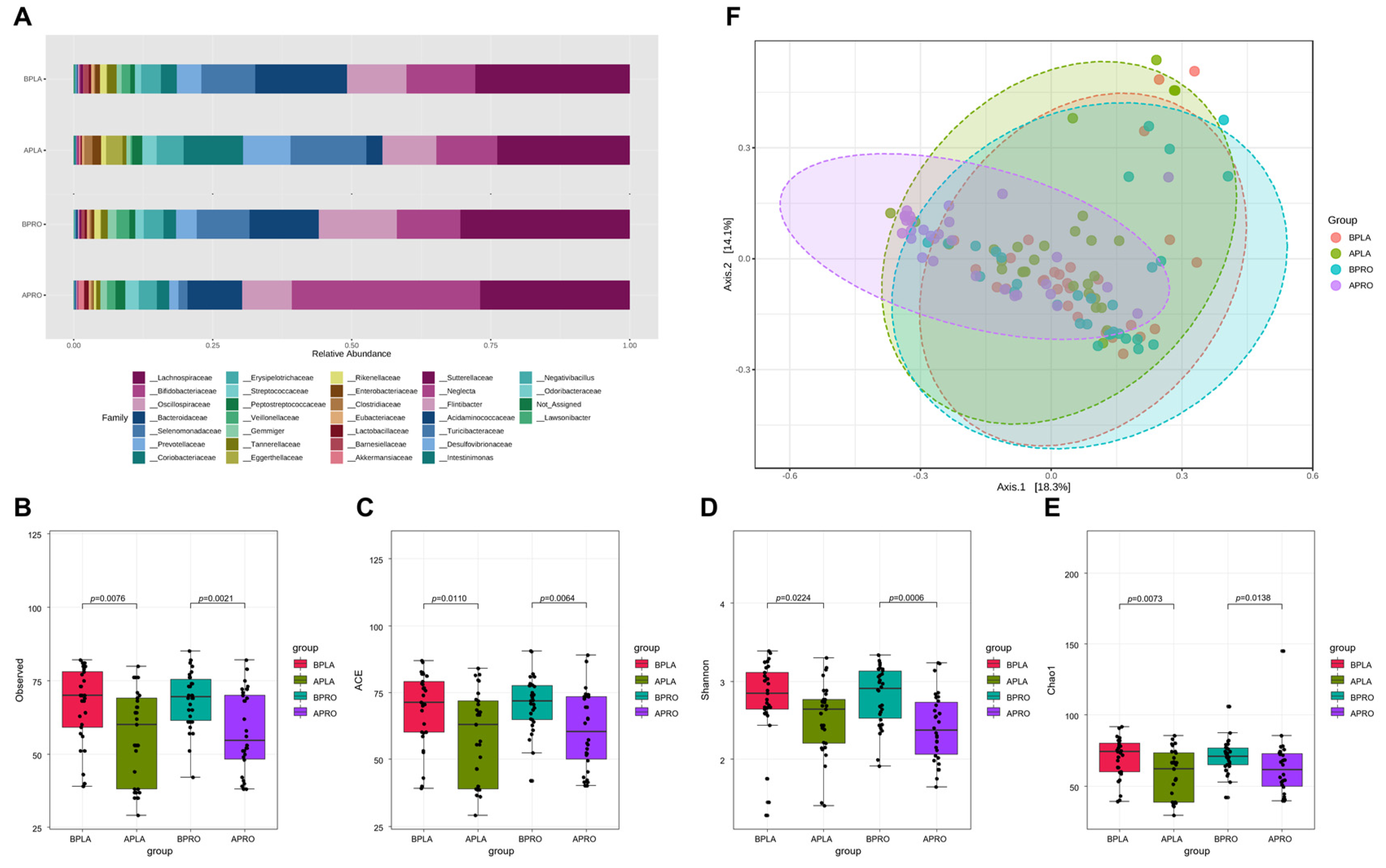 Nutrients 14 02484 g004 550