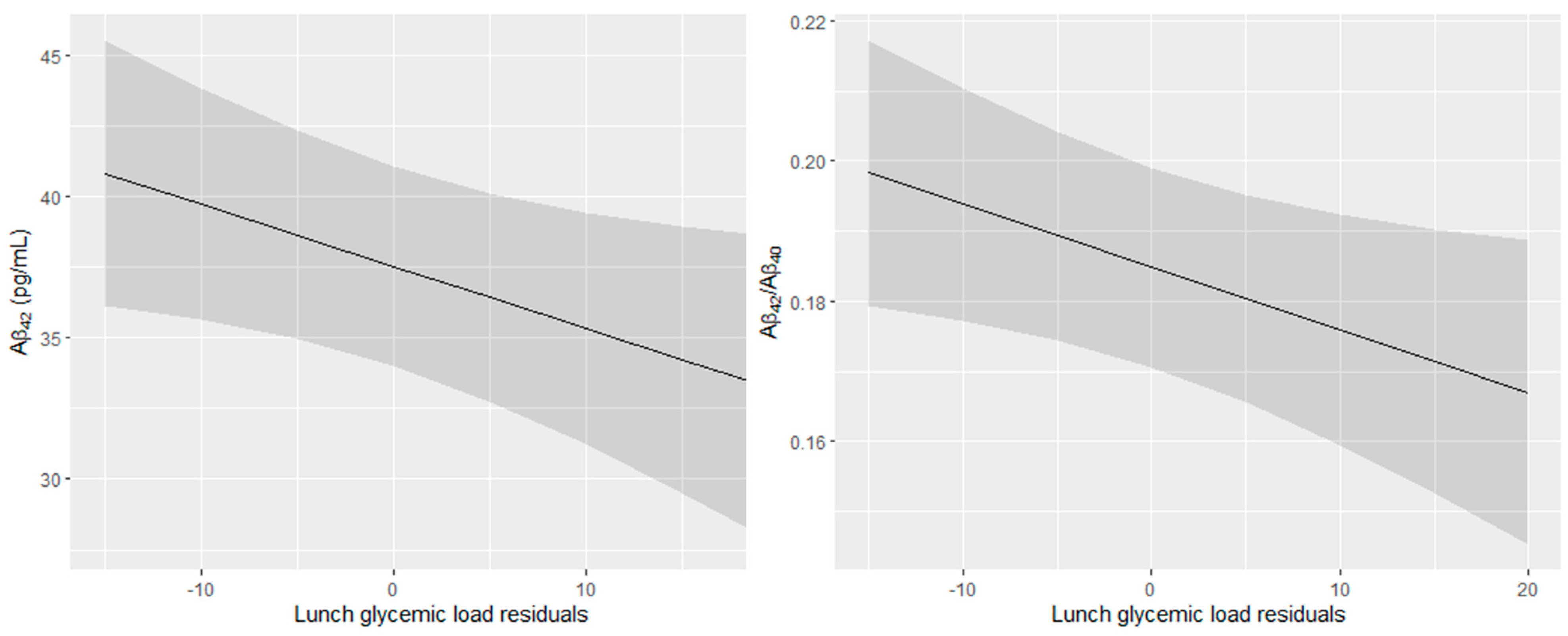 Nutrients 14 02485 g002