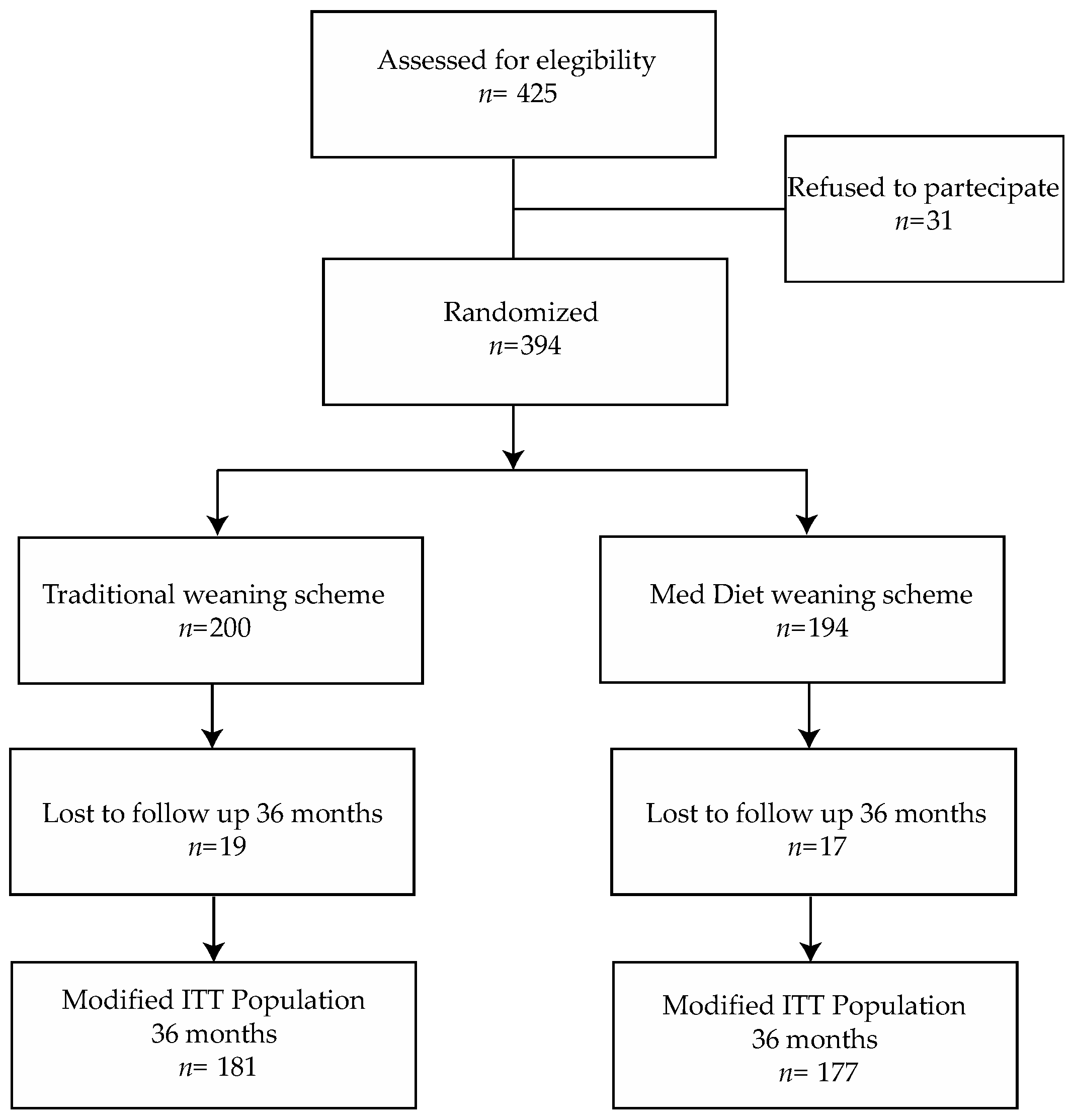 Nutrients 14 02486 g001