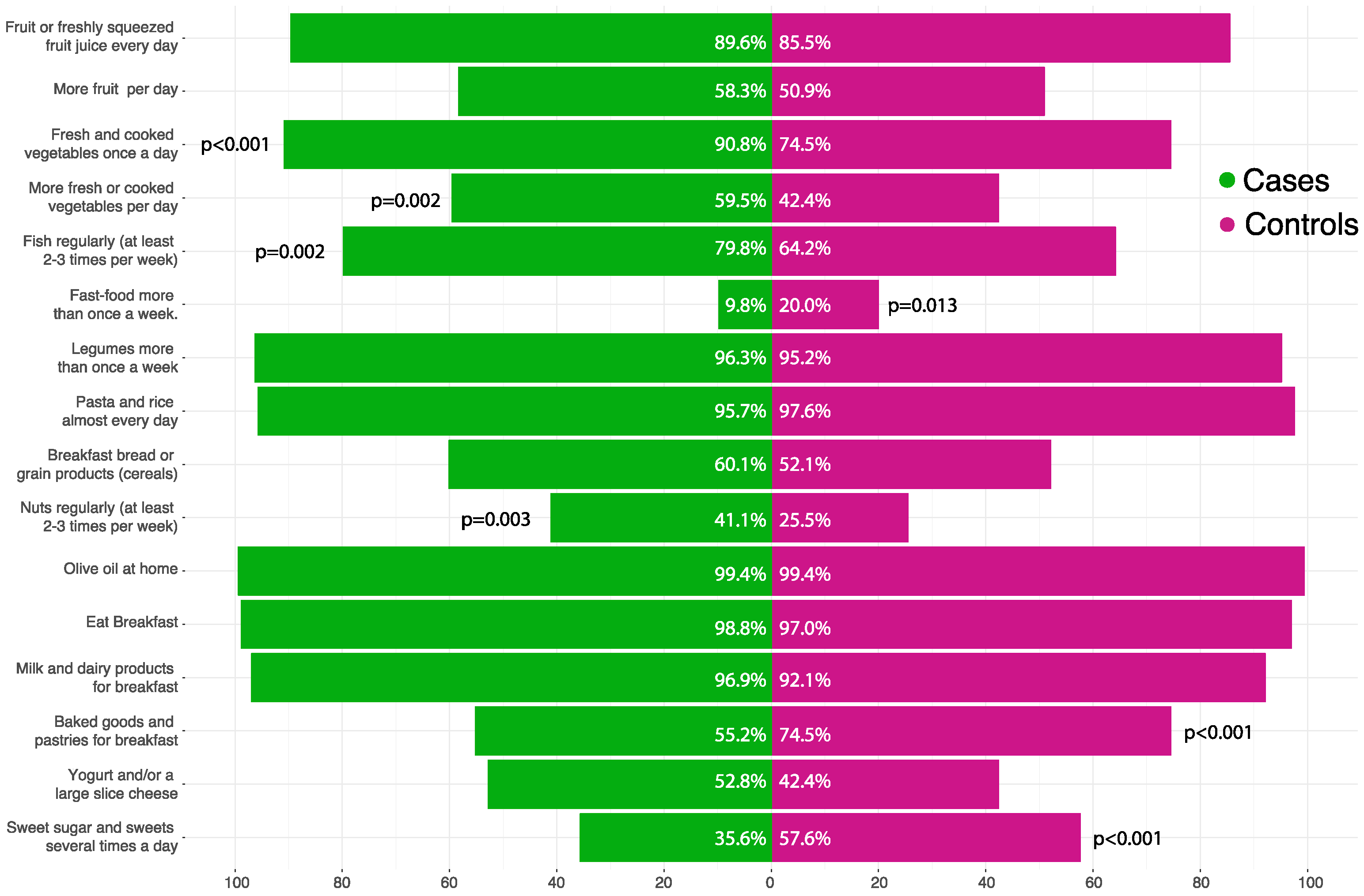 Nutrients 14 02486 g002
