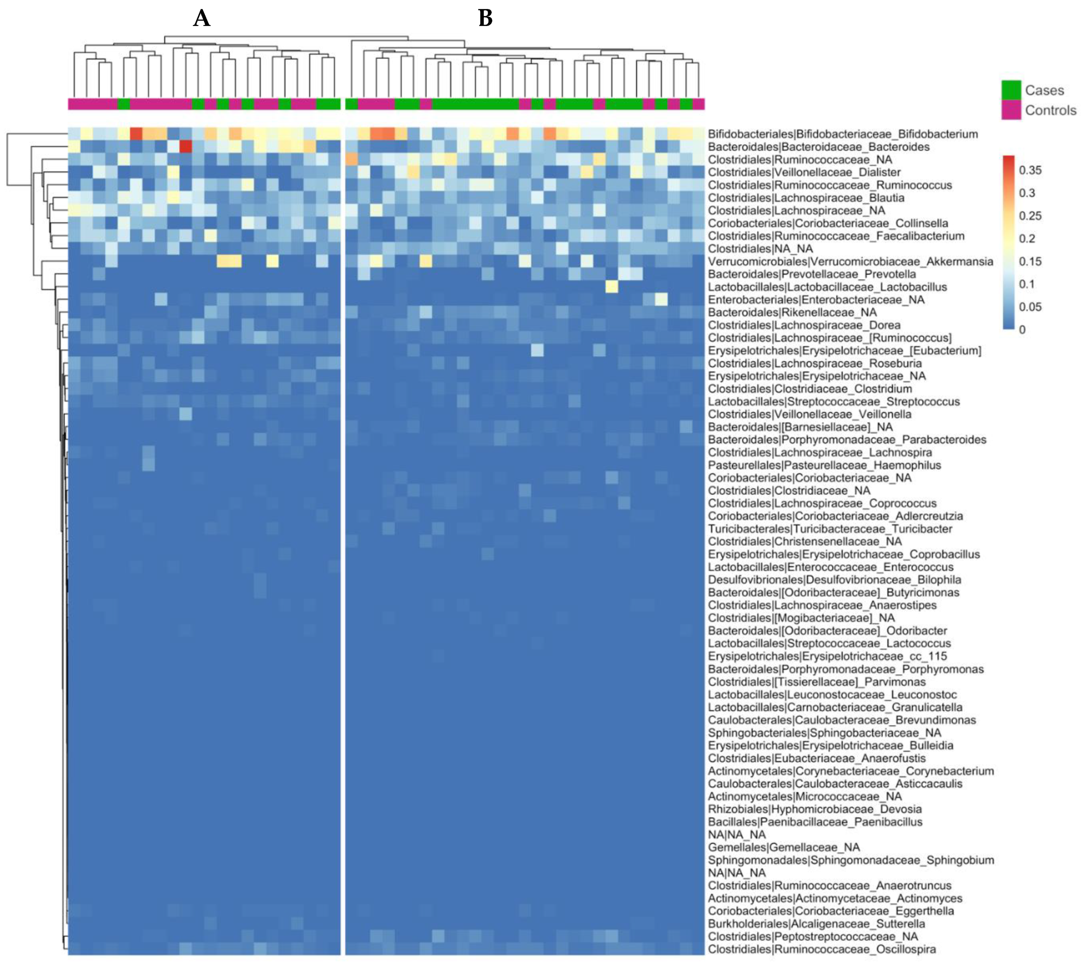 Nutrients 14 02486 g004