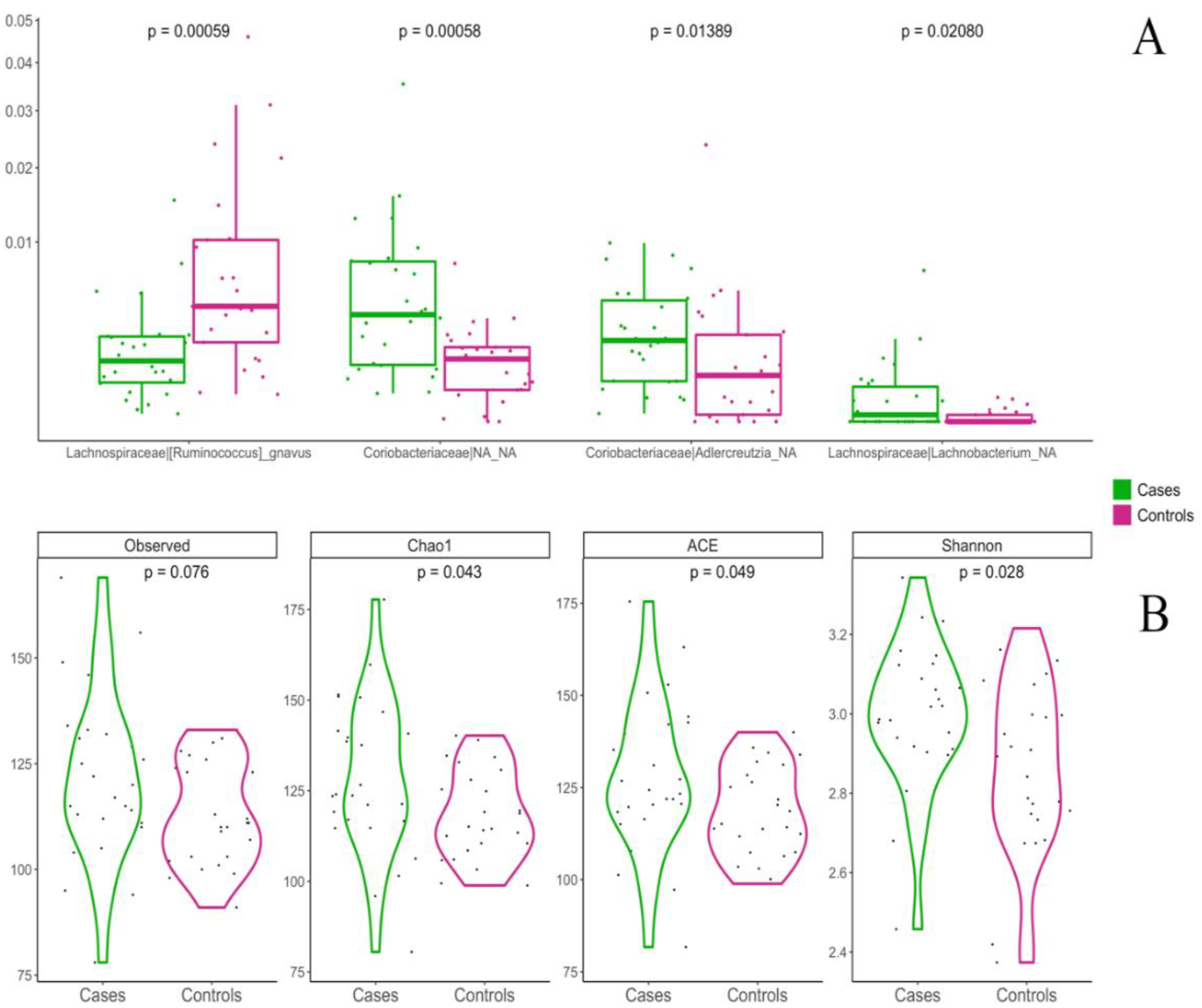 Nutrients 14 02486 g005