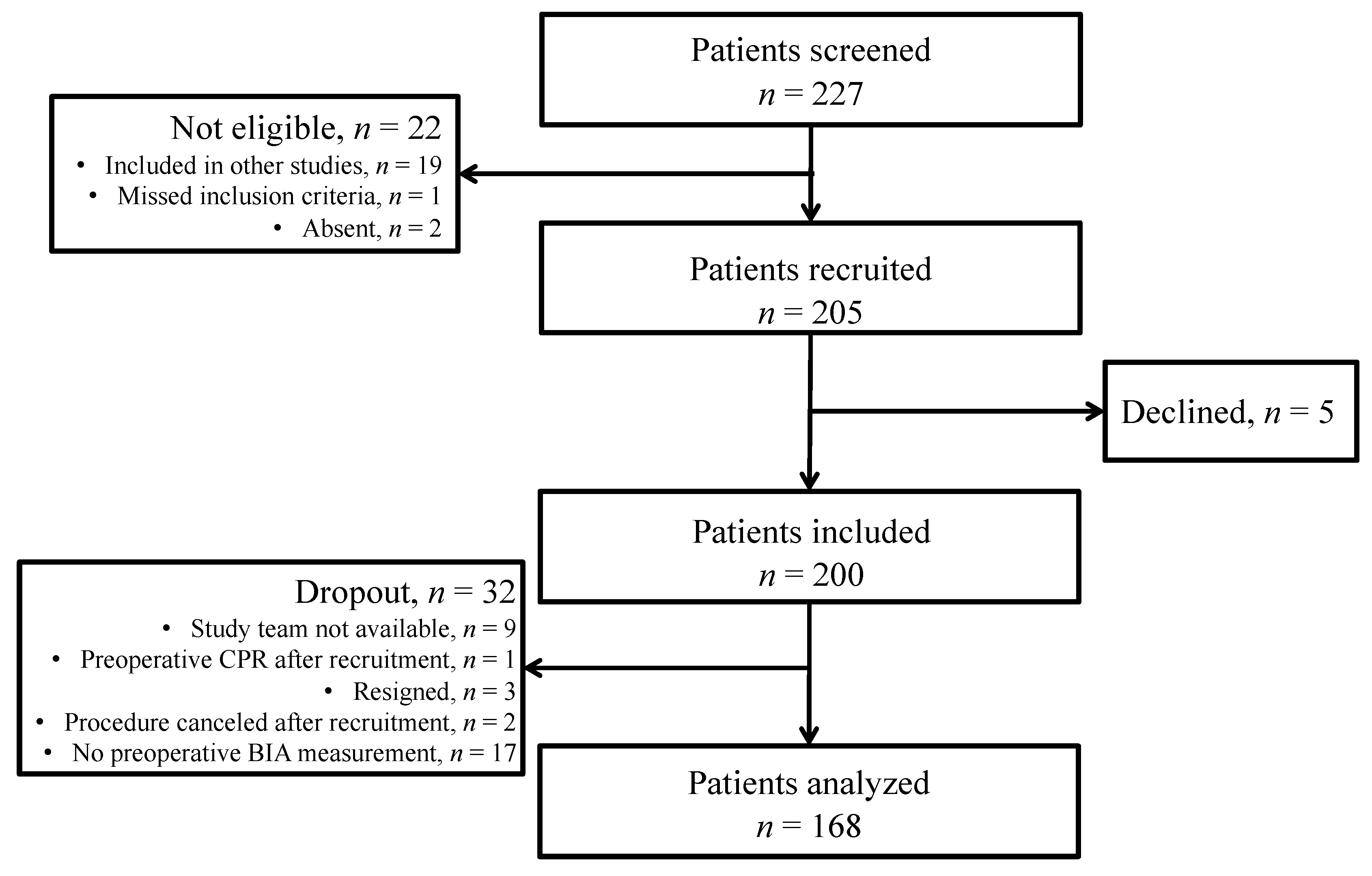 Nutrients 14 02491 g001 550