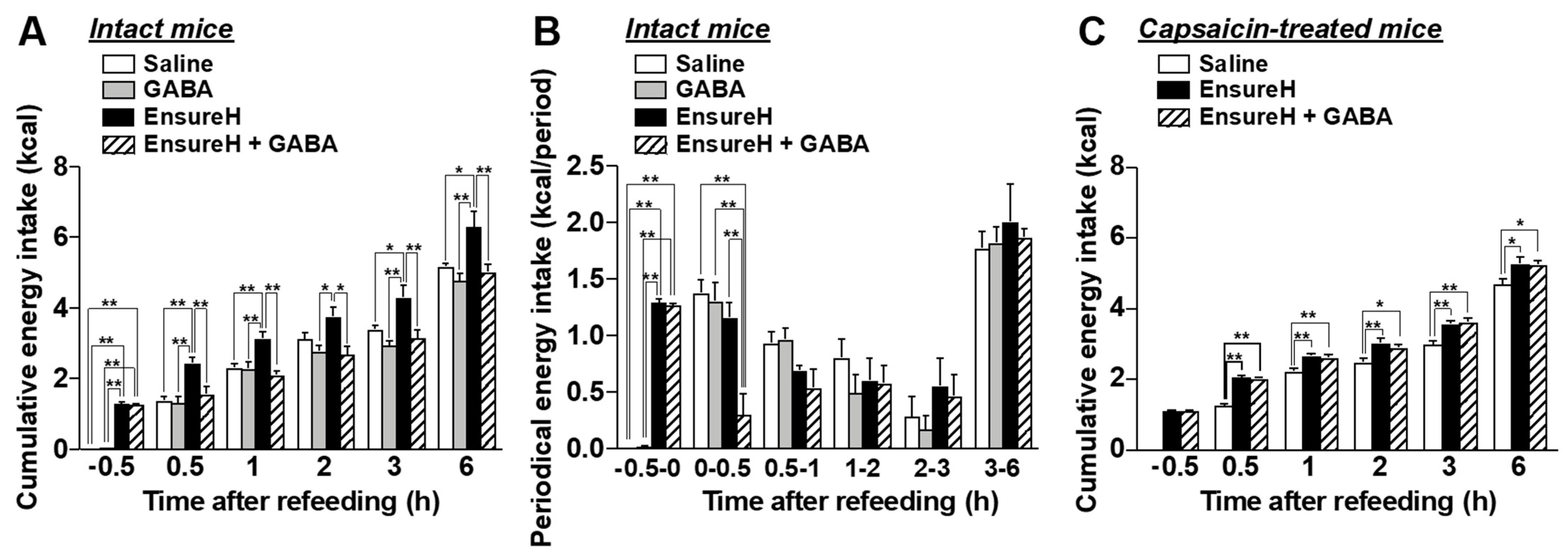 Nutrients 14 02492 g007