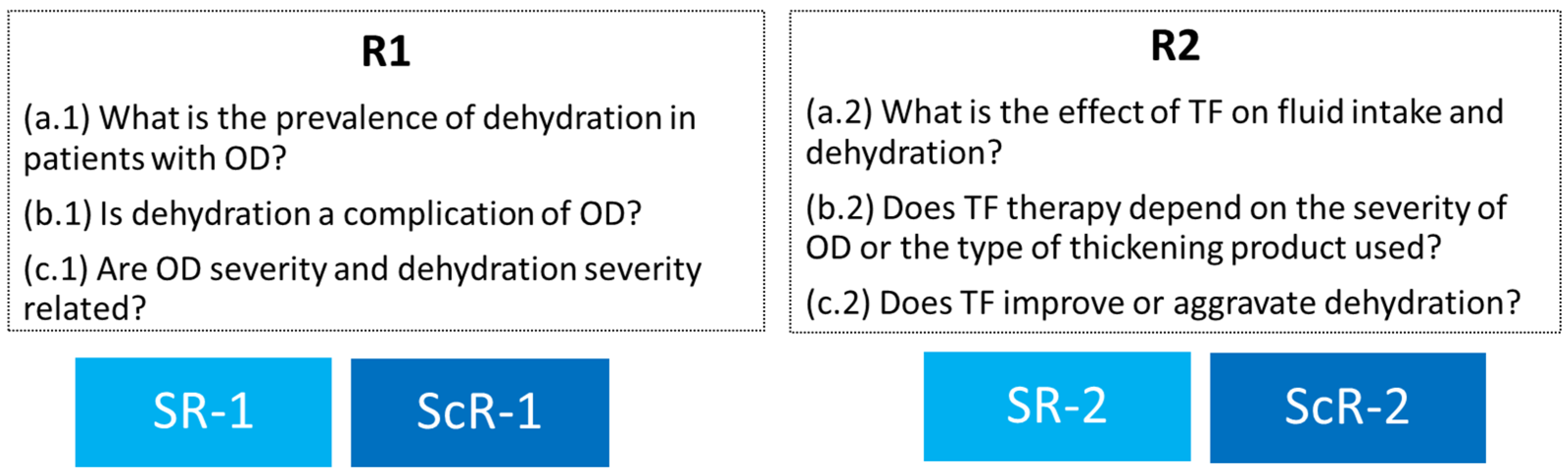 Nutrients 14 02497 g001