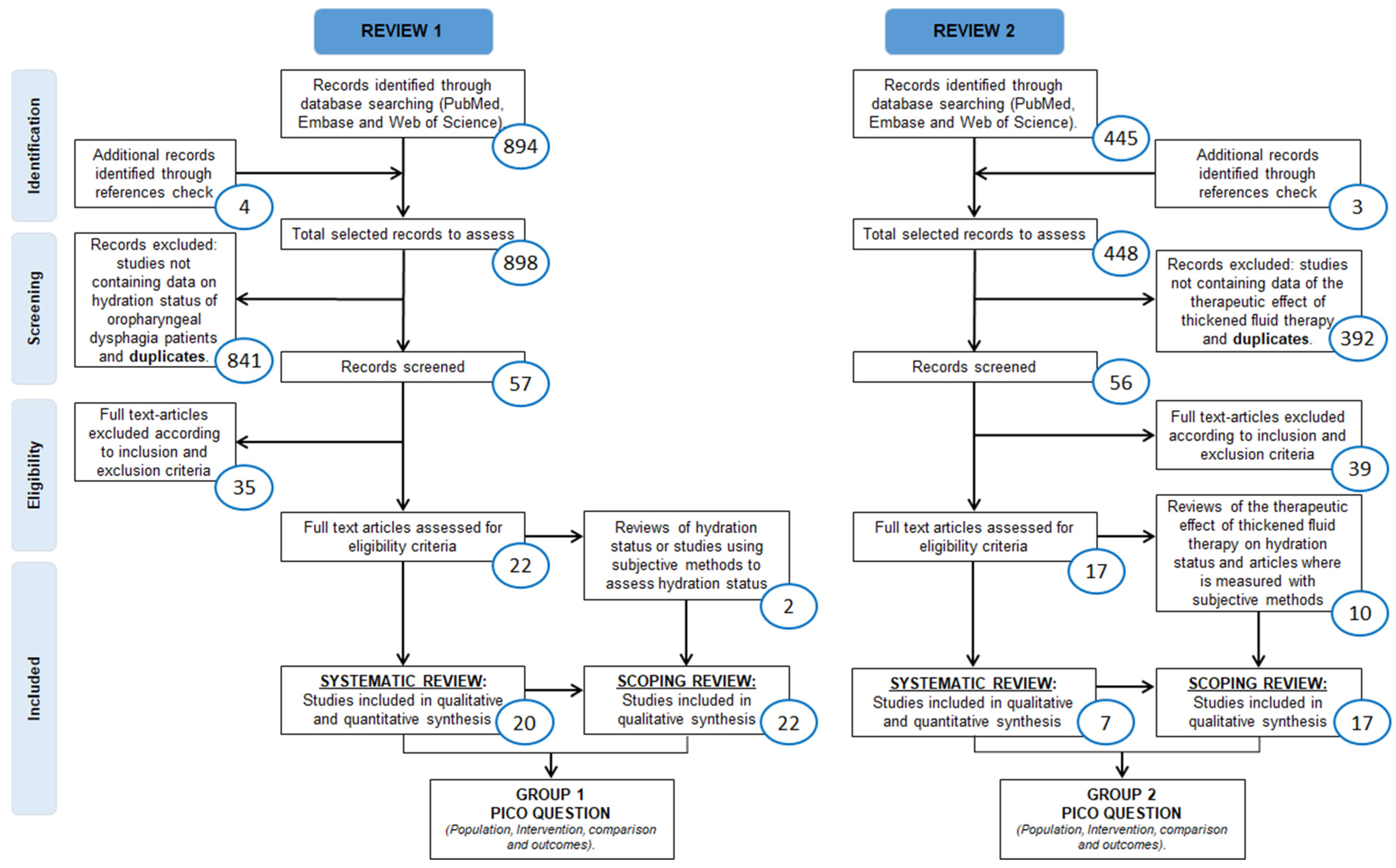 Nutrients 14 02497 g002