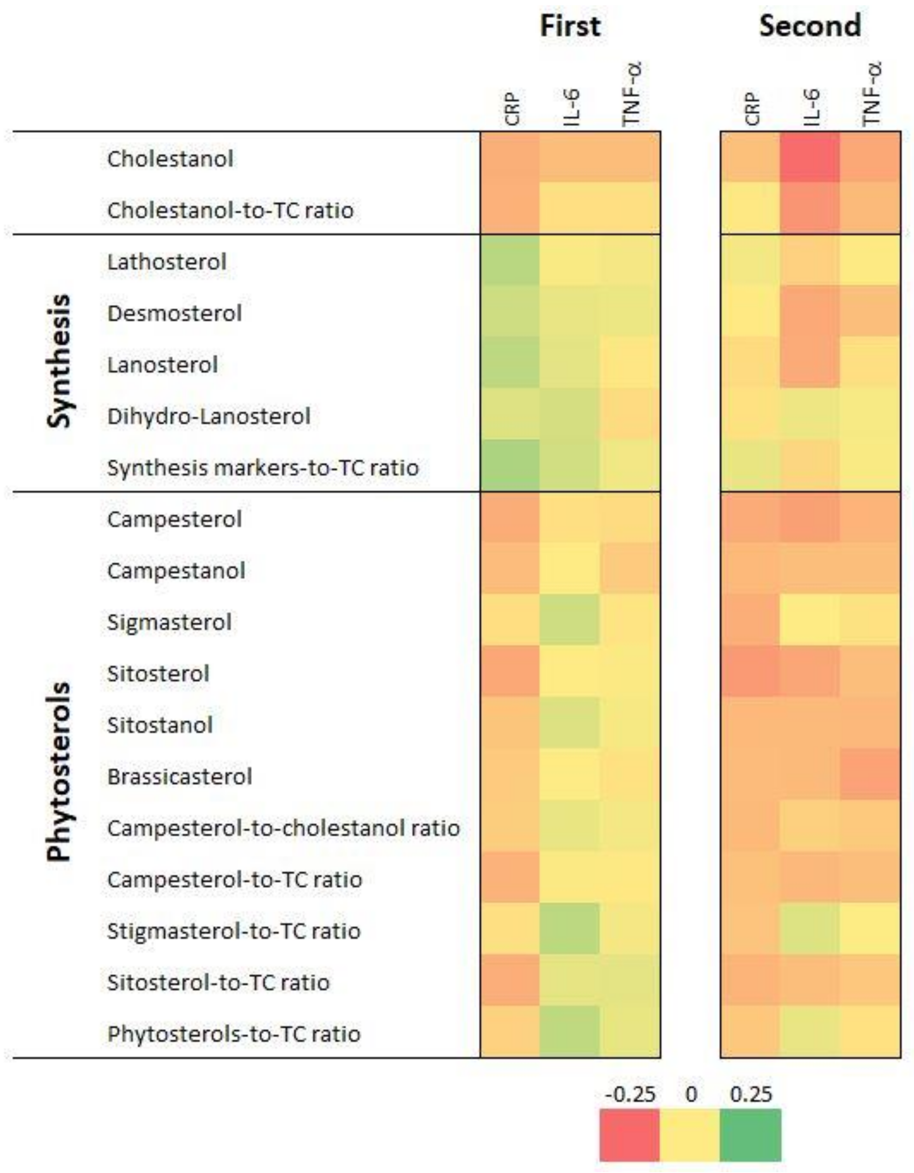 Nutrients 14 02500 g001 550
