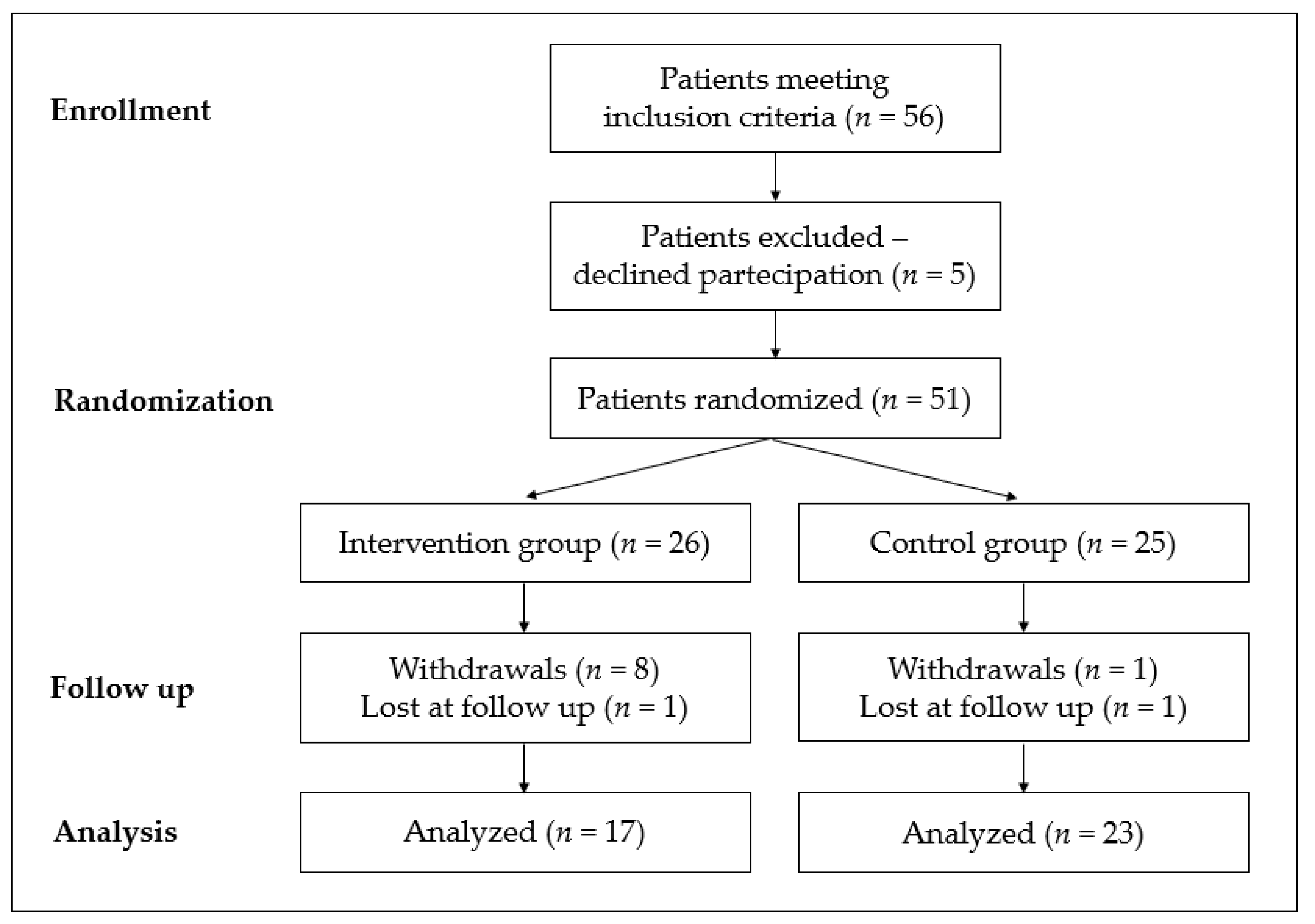 Nutrients 14 02502 g001 550