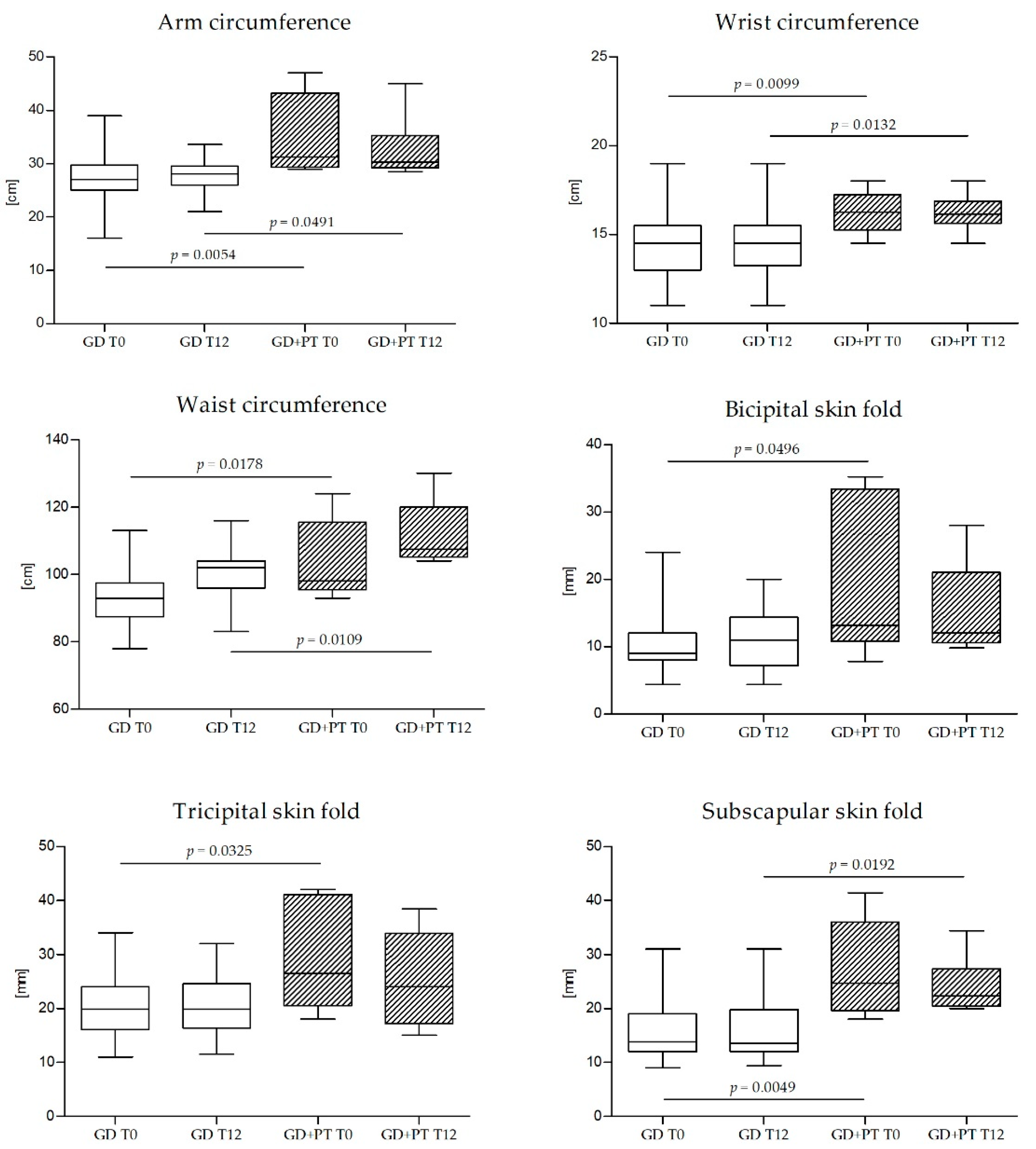 Nutrients 14 02502 g002 550