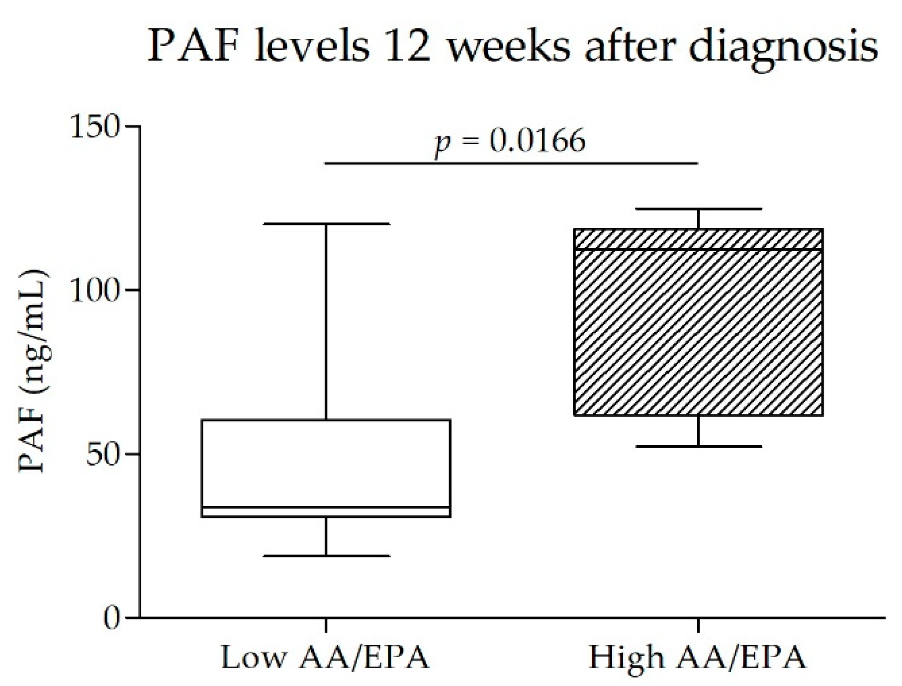 Nutrients 14 02502 g004 550