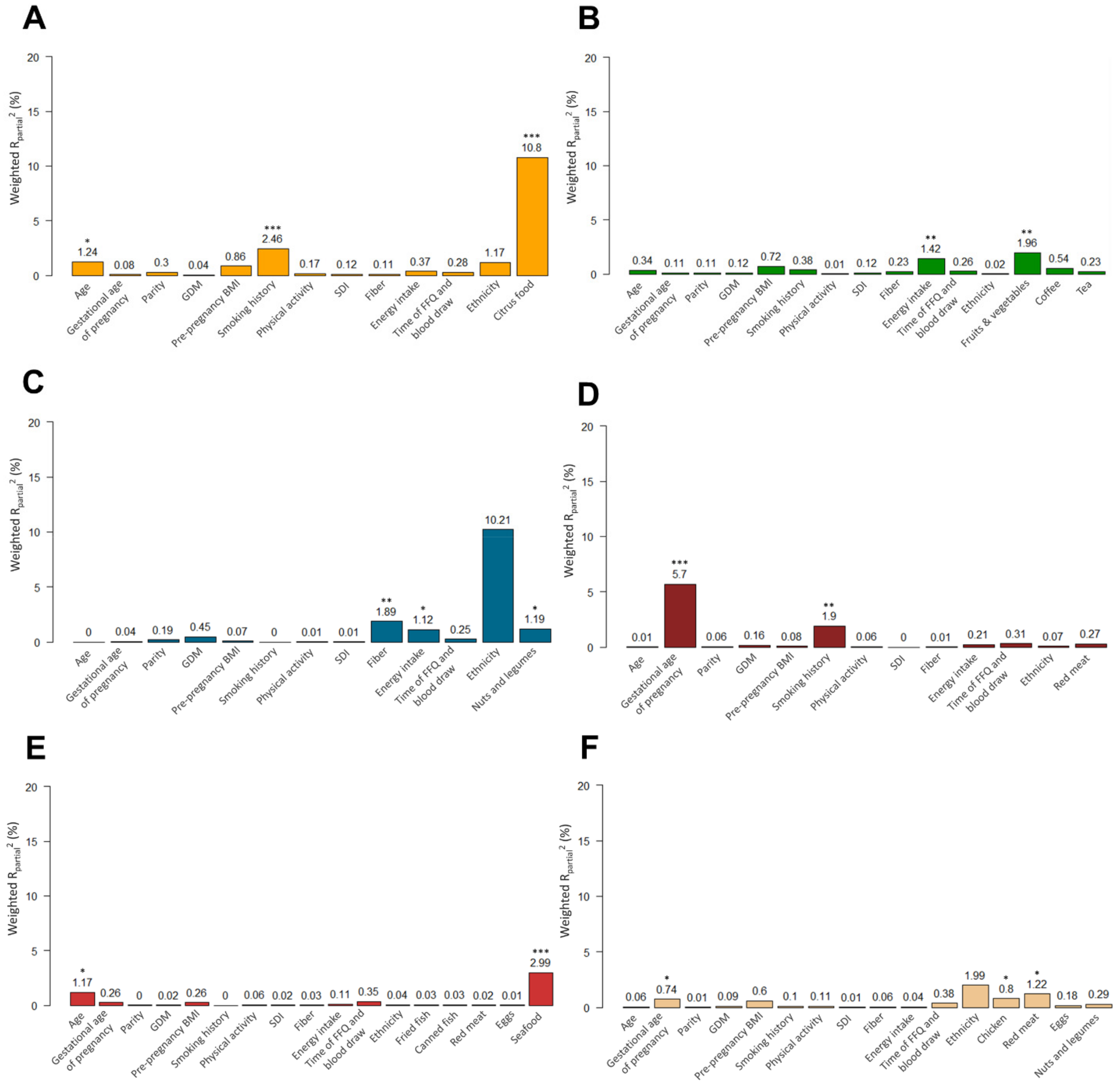 Nutrients 14 02503 g001 550