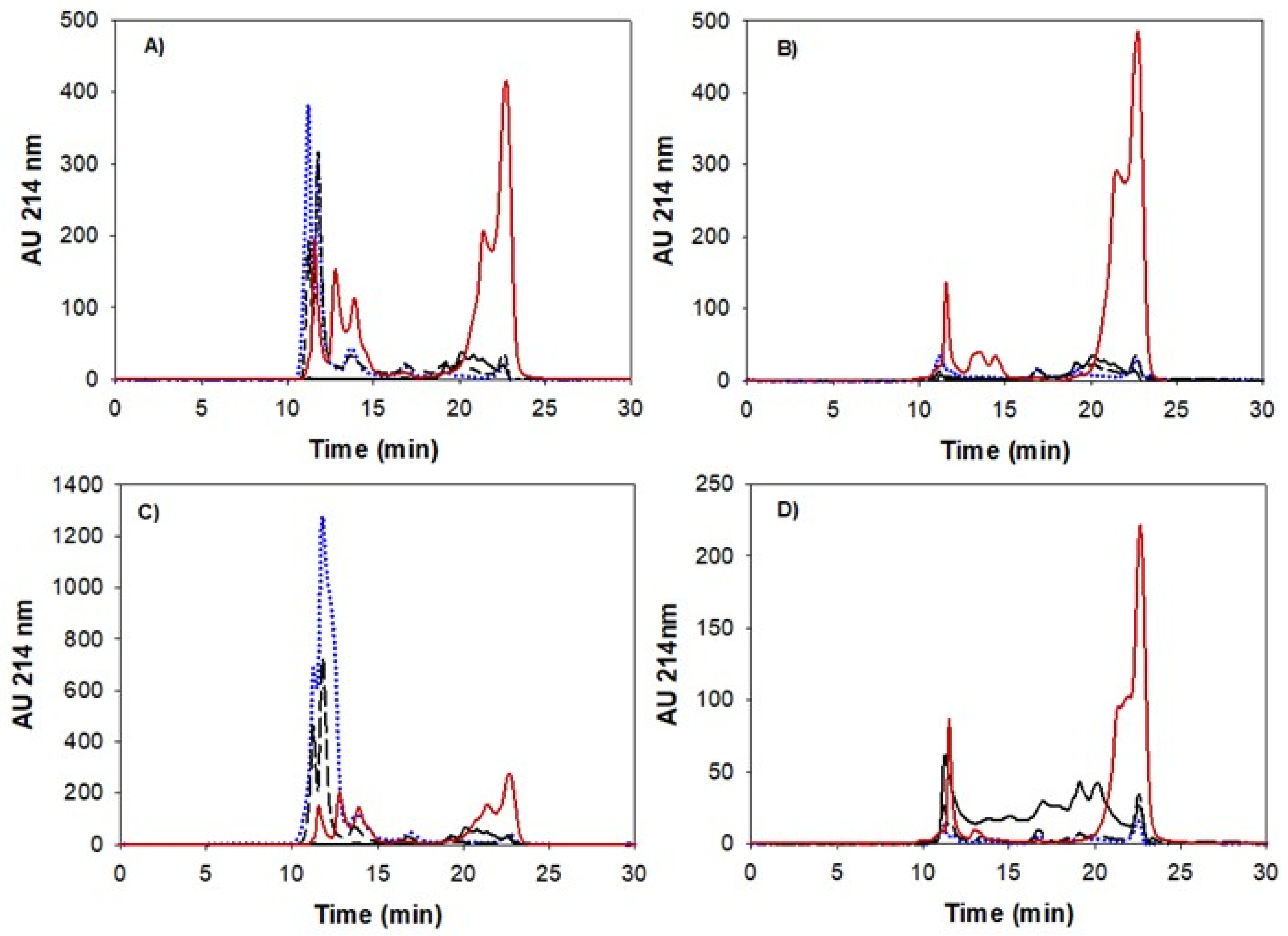 Nutrients 14 02505 g004 550