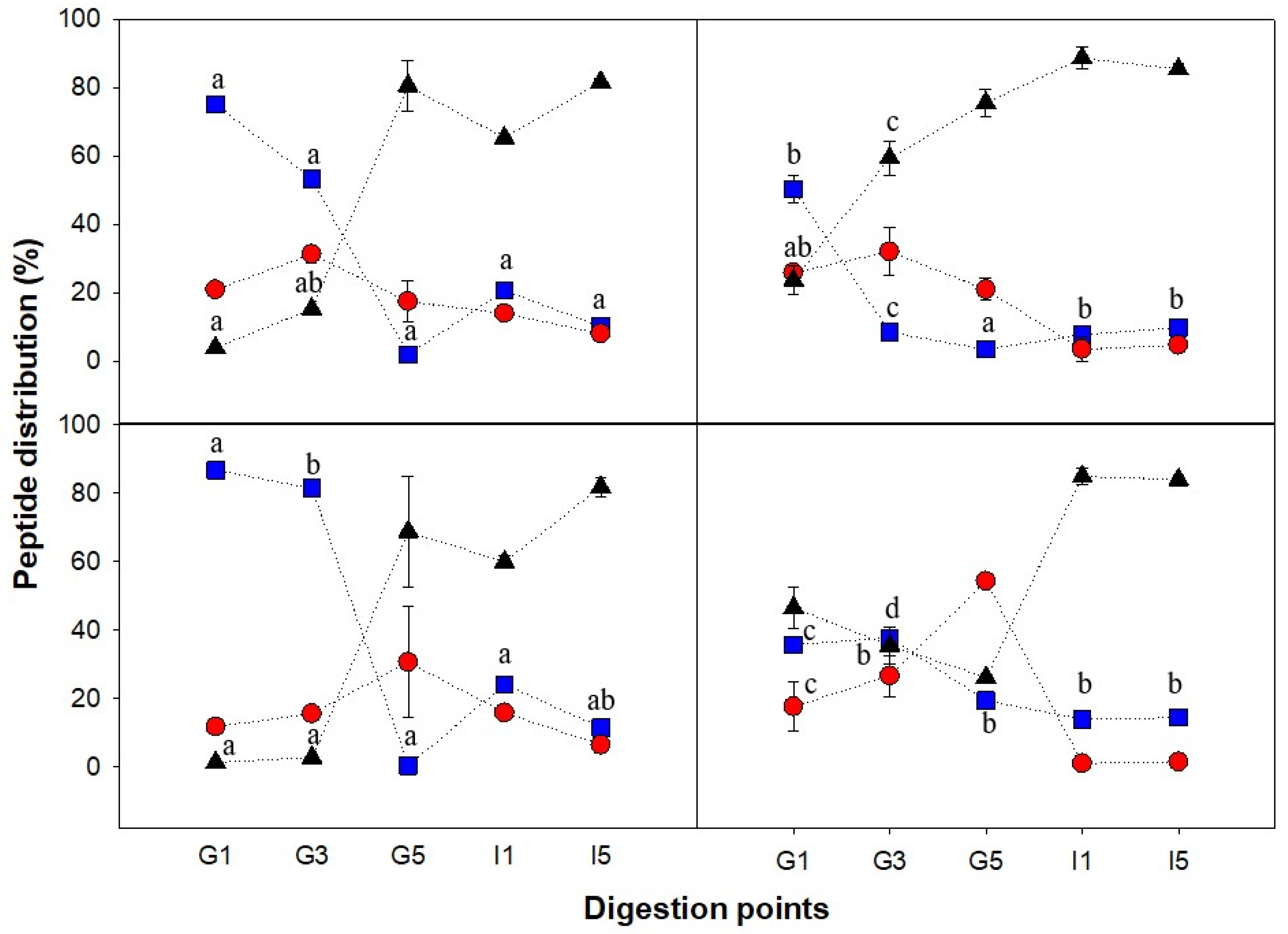 Nutrients 14 02505 g005 550