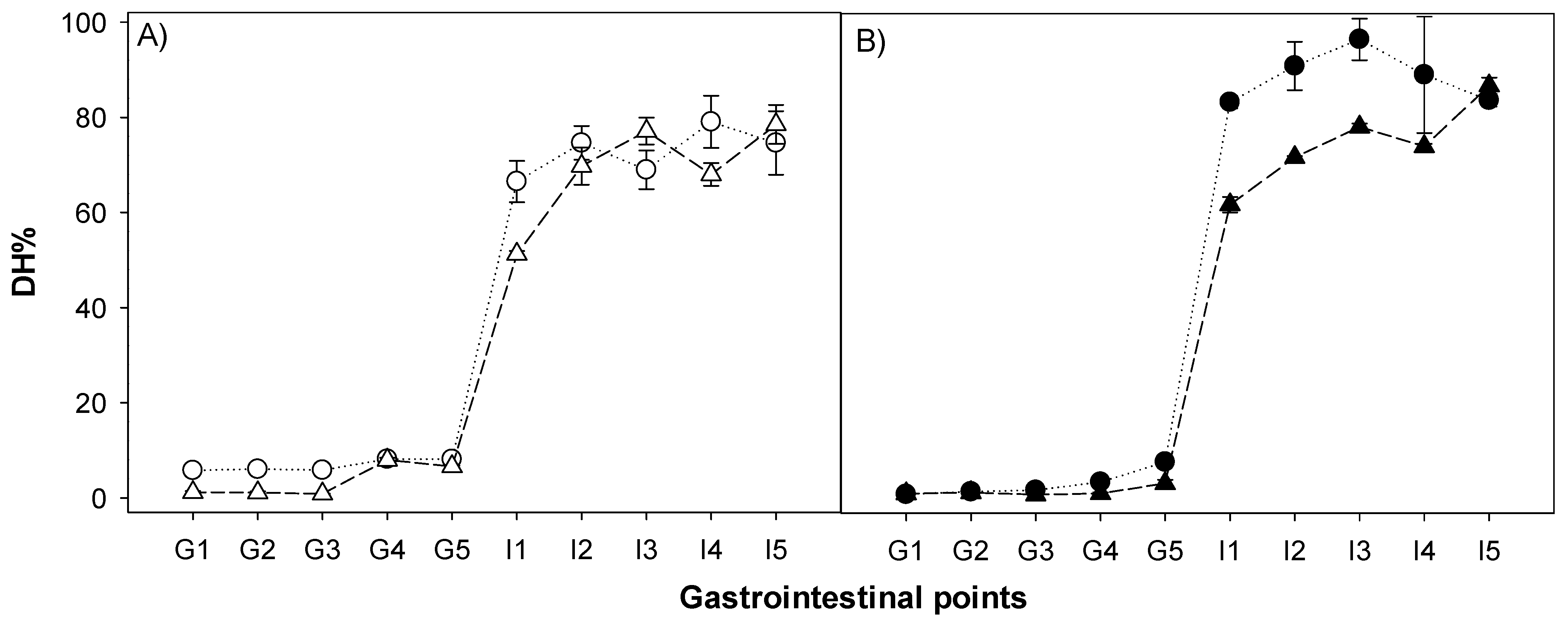 Nutrients 14 02505 g006 550