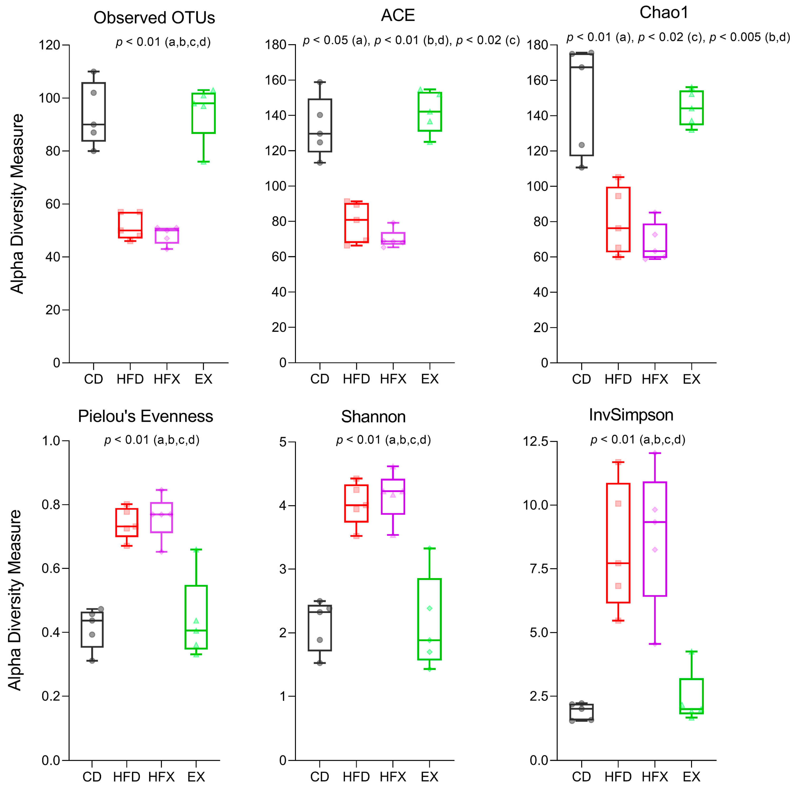 Nutrients 14 02507 g002 550