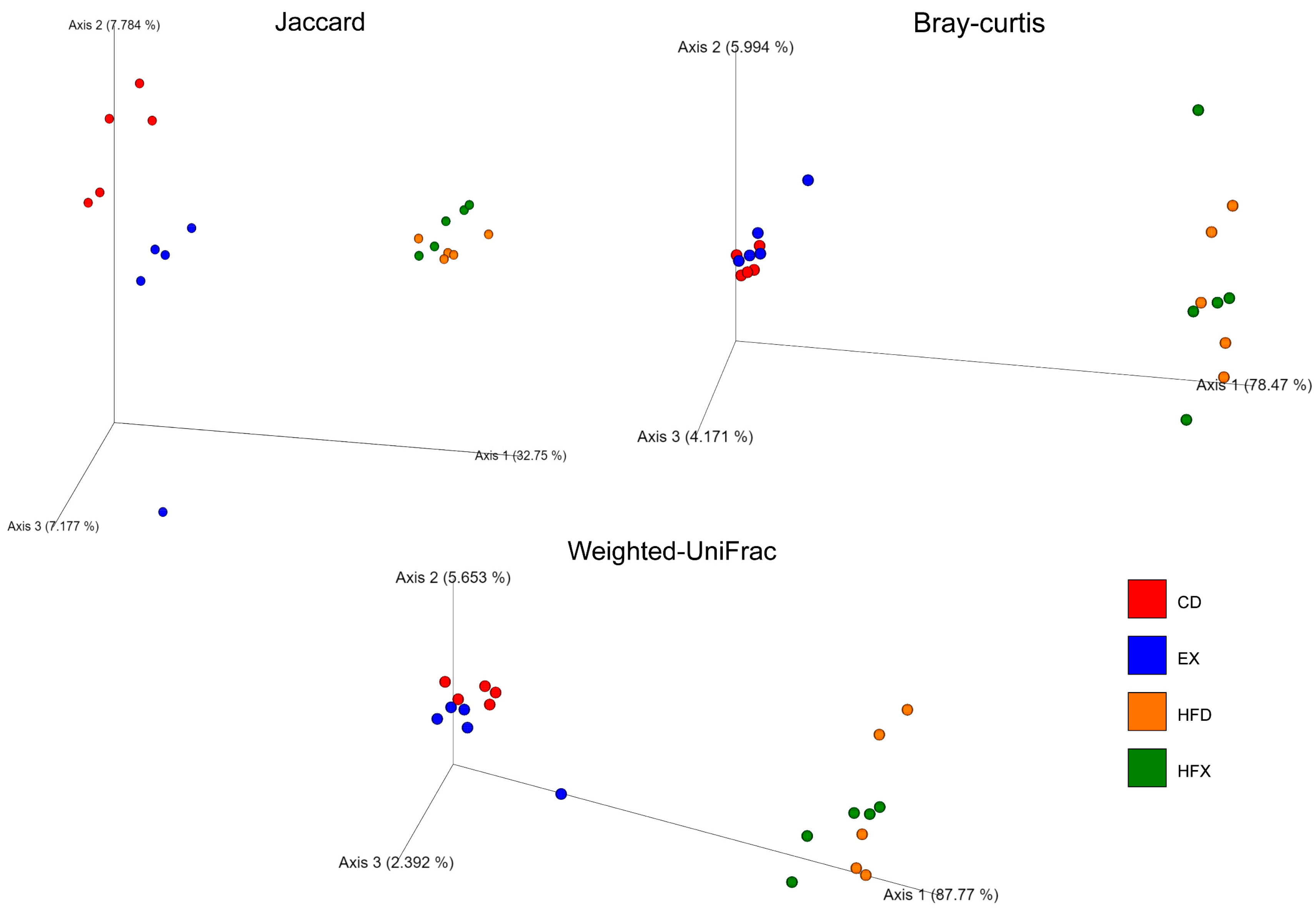 Nutrients 14 02507 g003 550