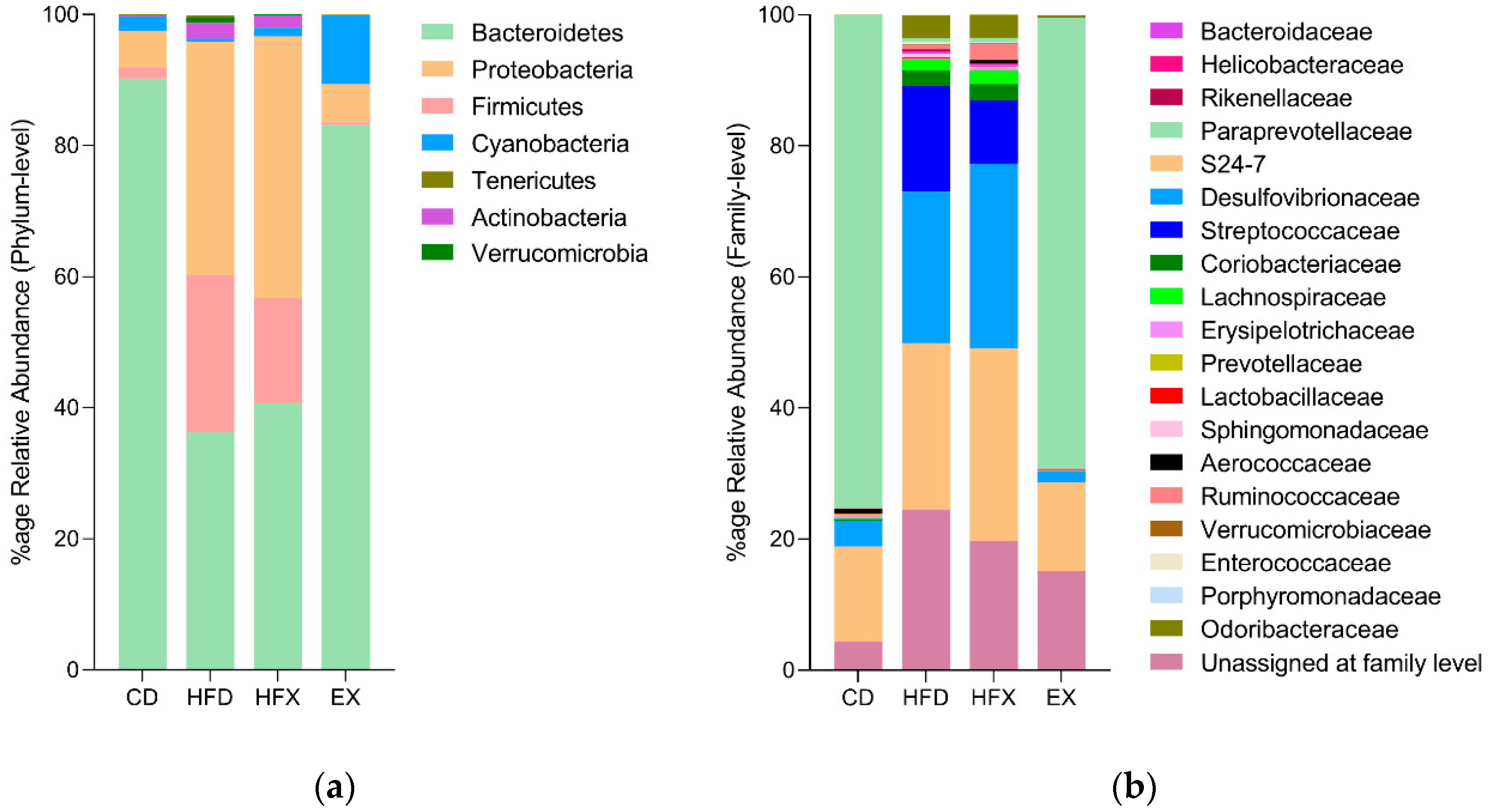 Nutrients 14 02507 g004 550