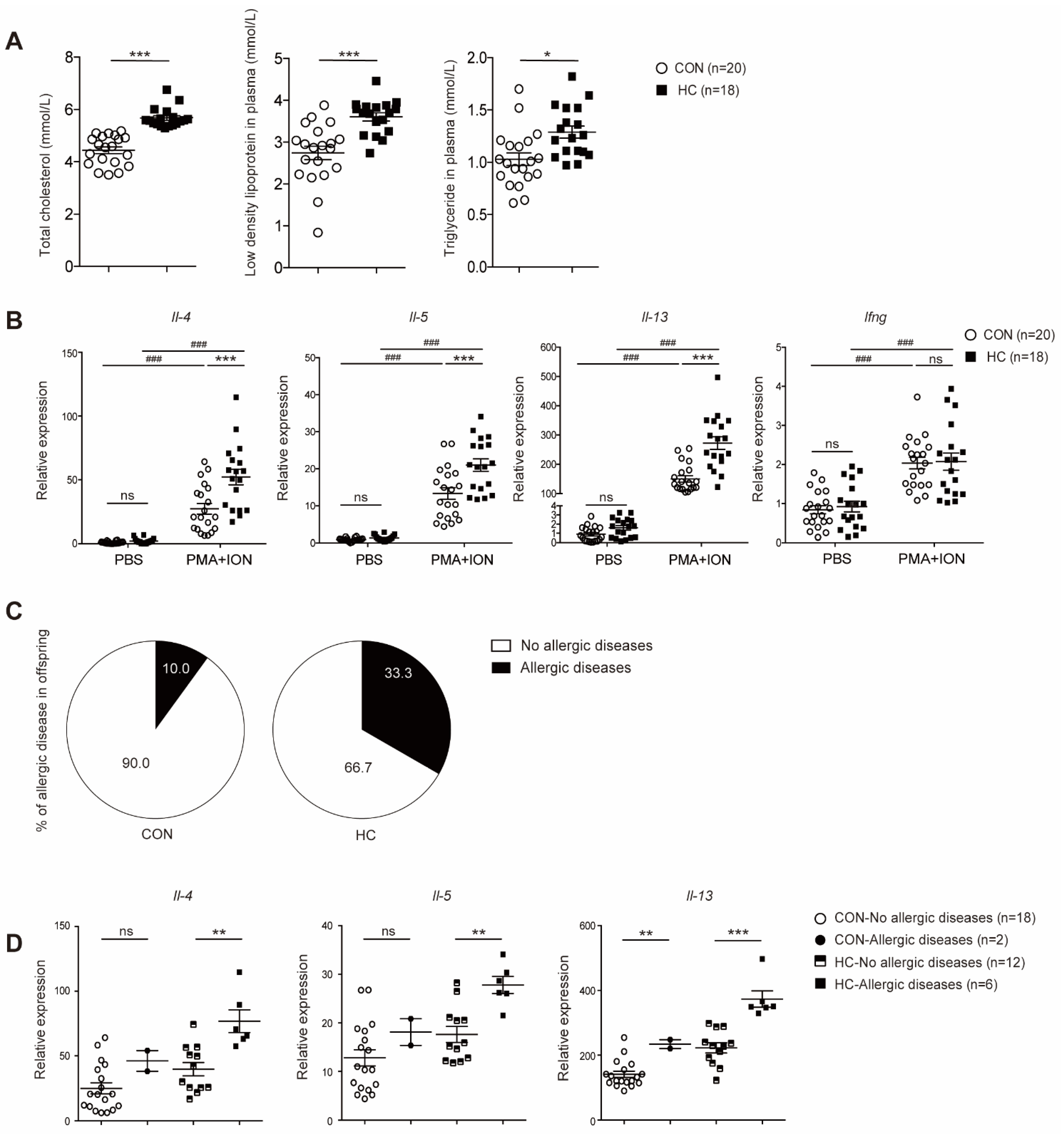 Nutrients 14 02508 g005